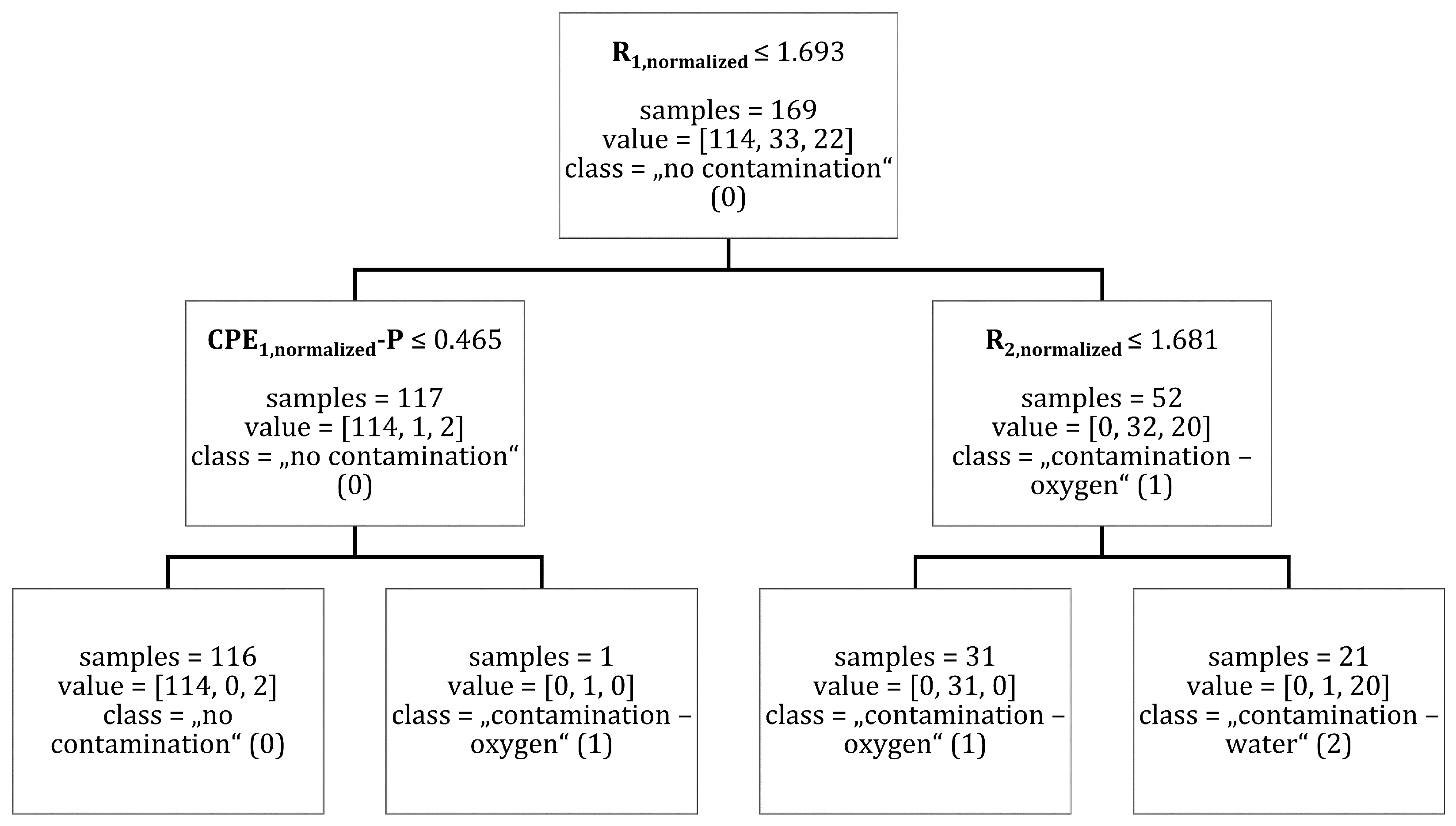 Batteries 08 00035 g0a3