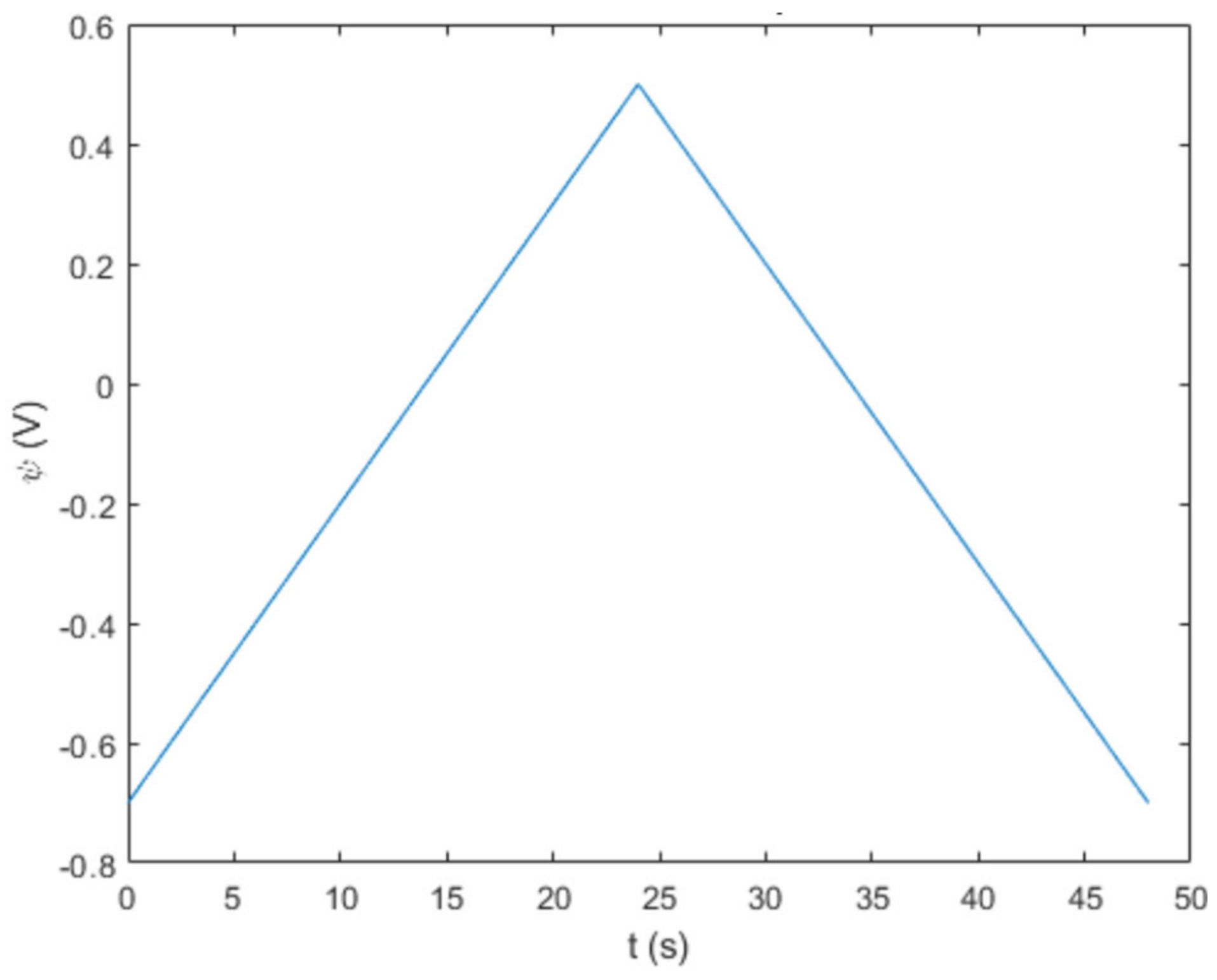 Batteries 08 00037 g001