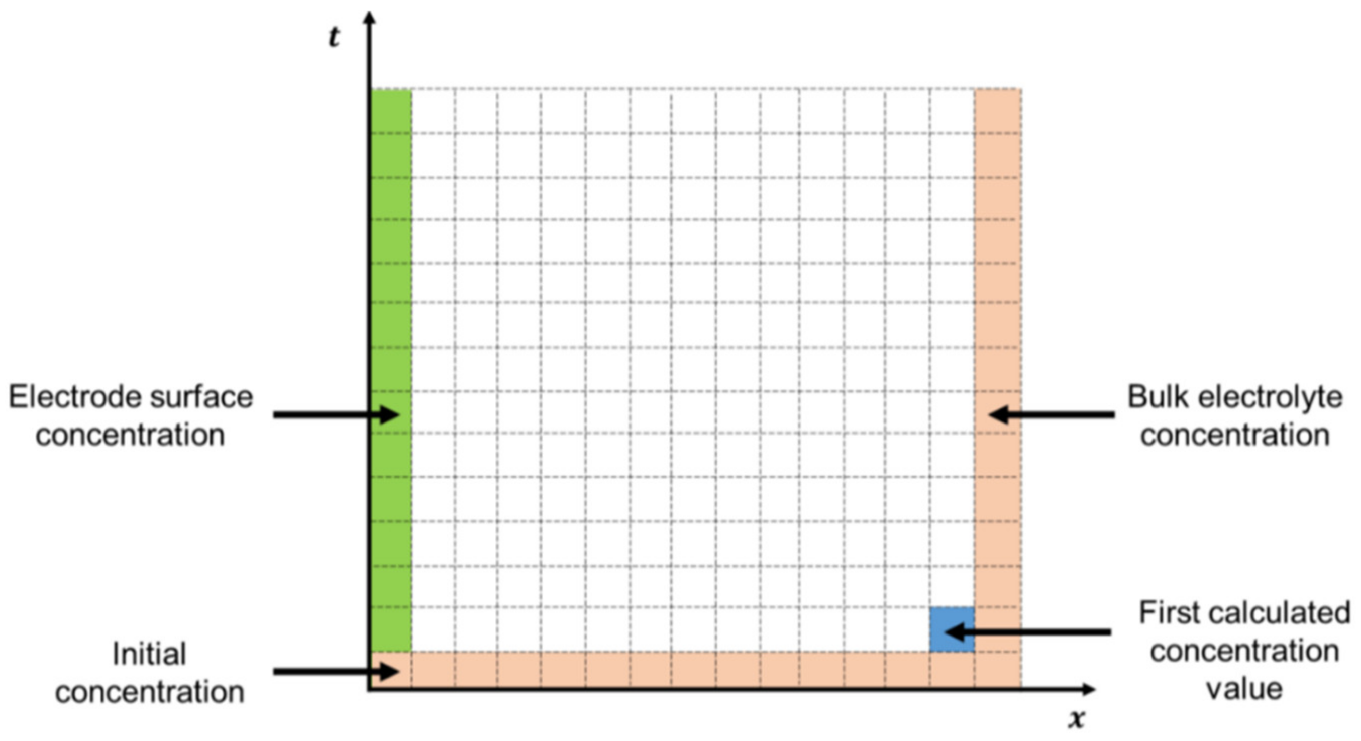 Batteries 08 00037 g002