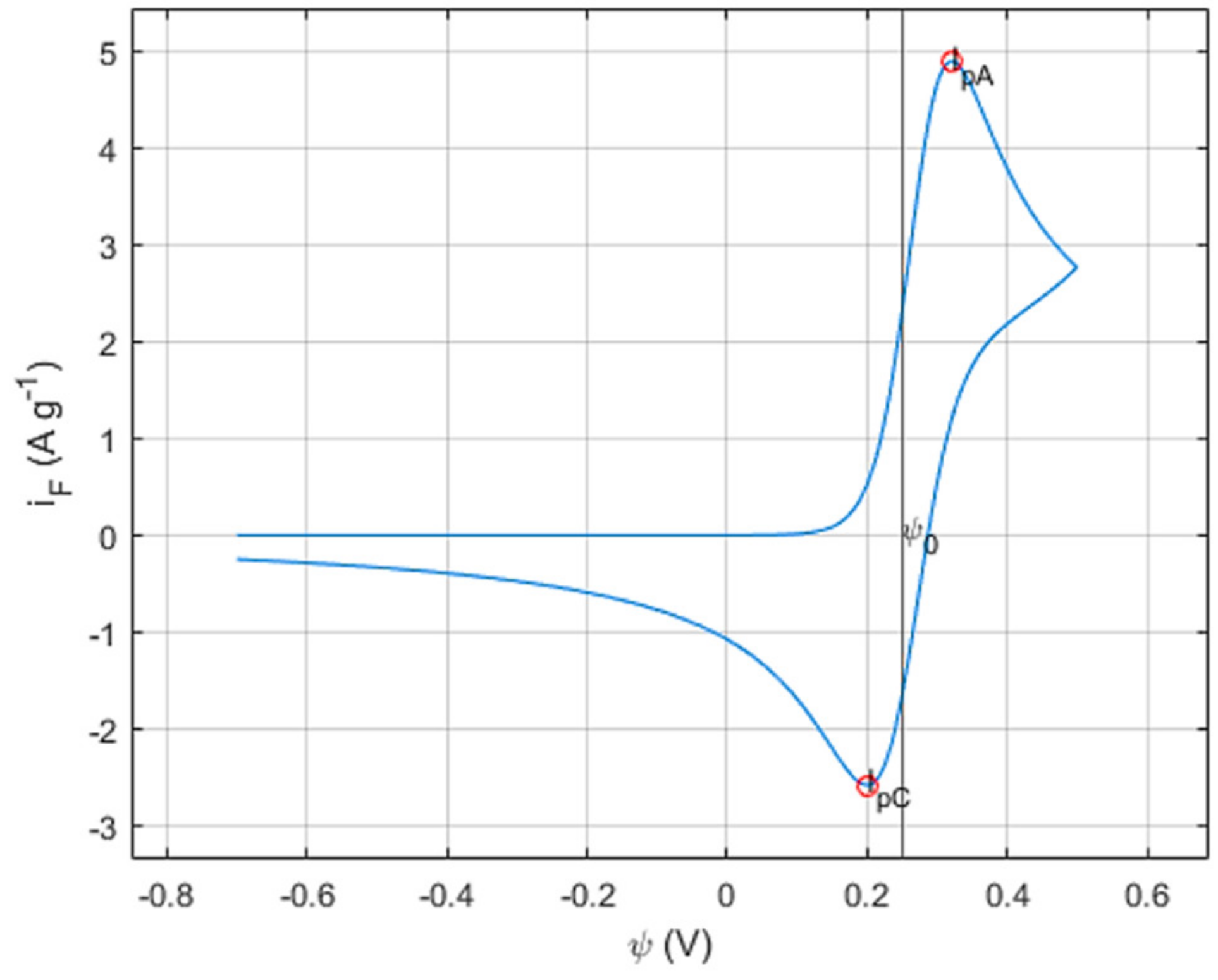 Batteries 08 00037 g003