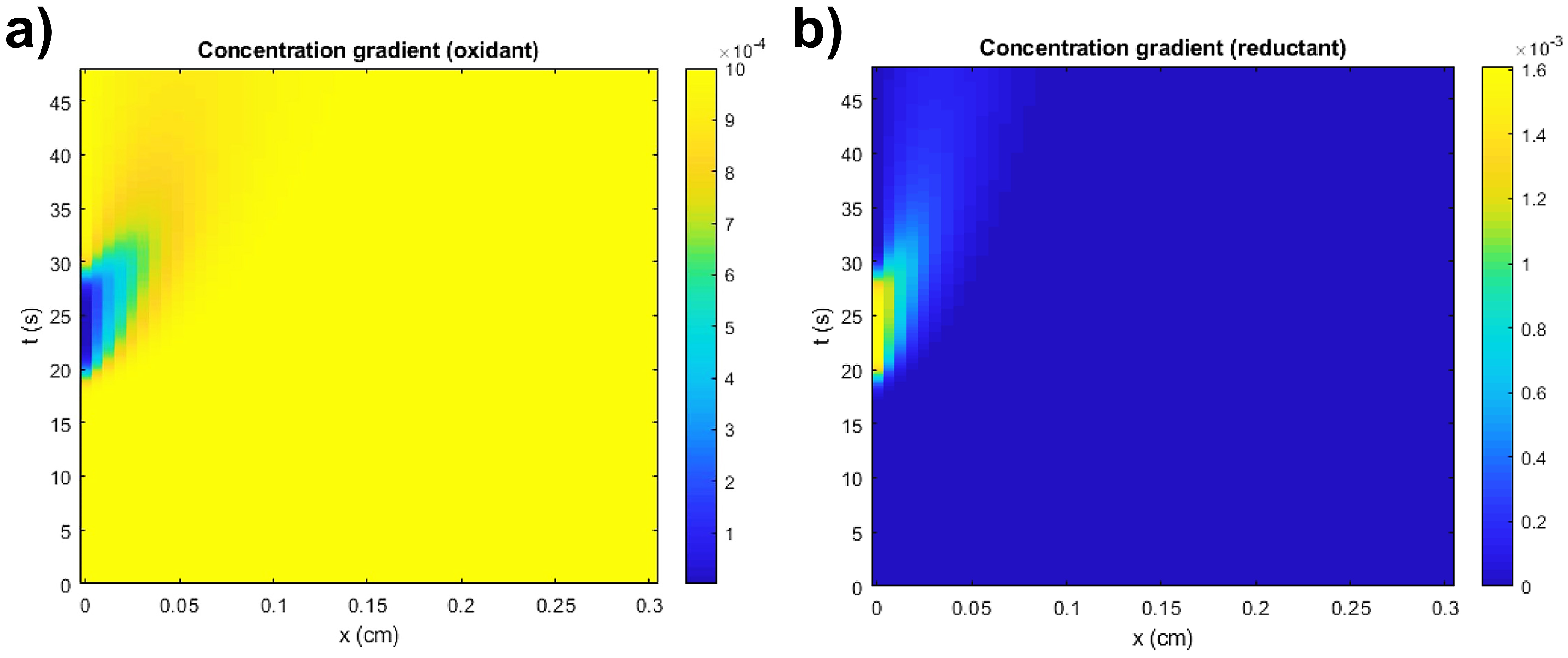 Batteries 08 00037 g004