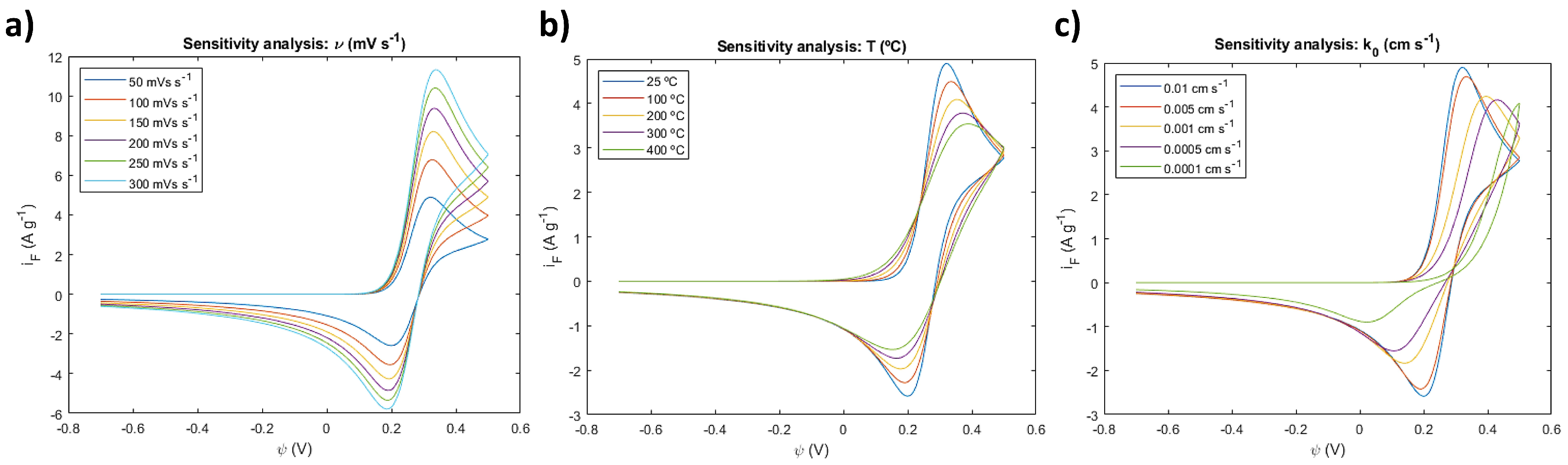 Batteries 08 00037 g006