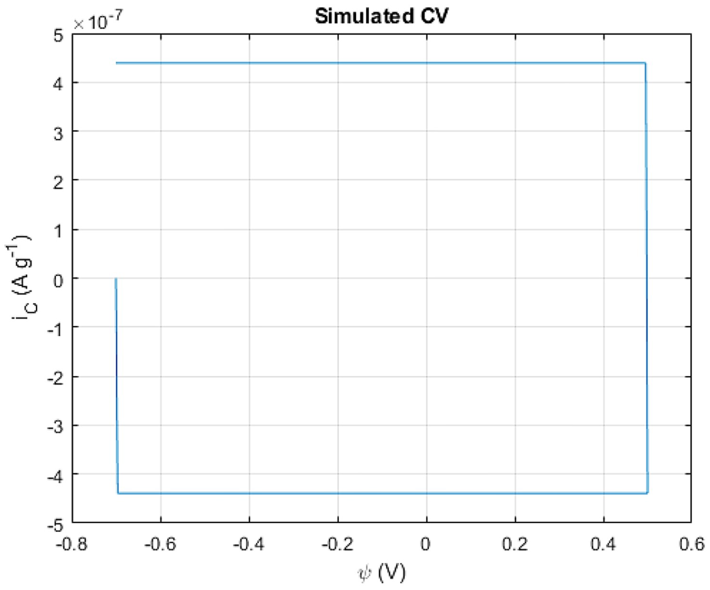 Batteries 08 00037 g007