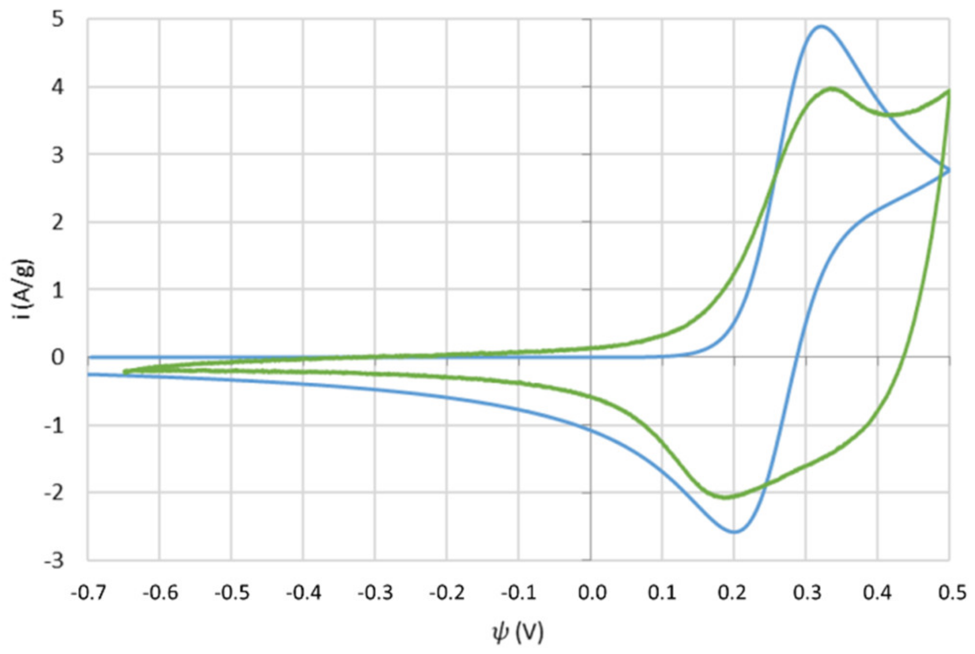 Batteries 08 00037 g008