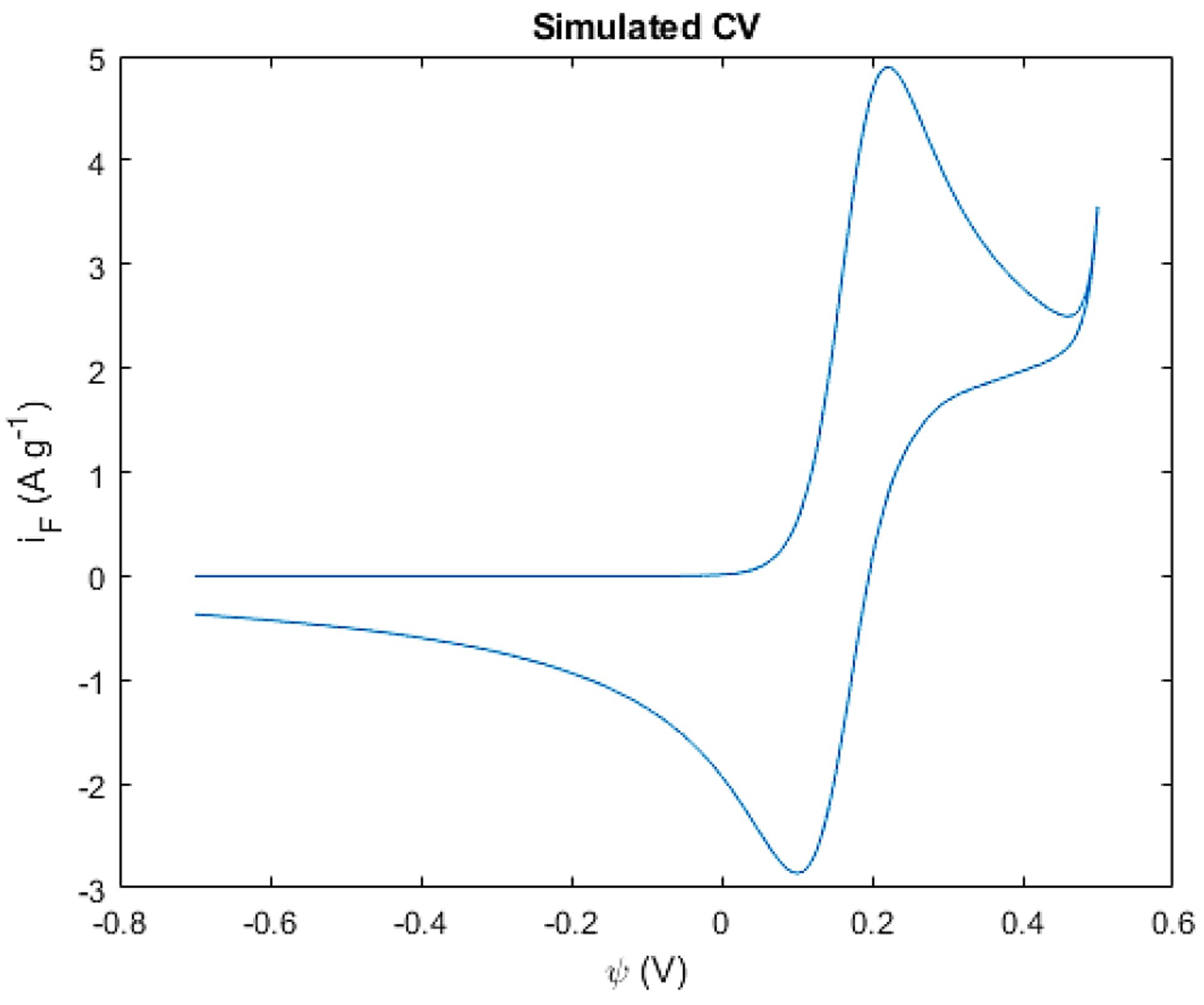 Batteries 08 00037 g009