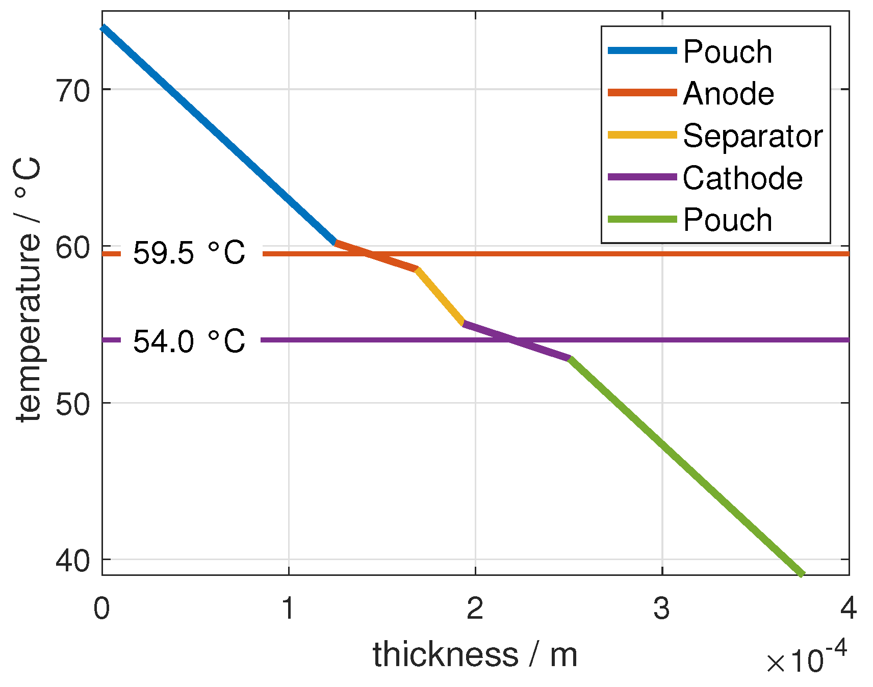 Batteries 08 00040 g003