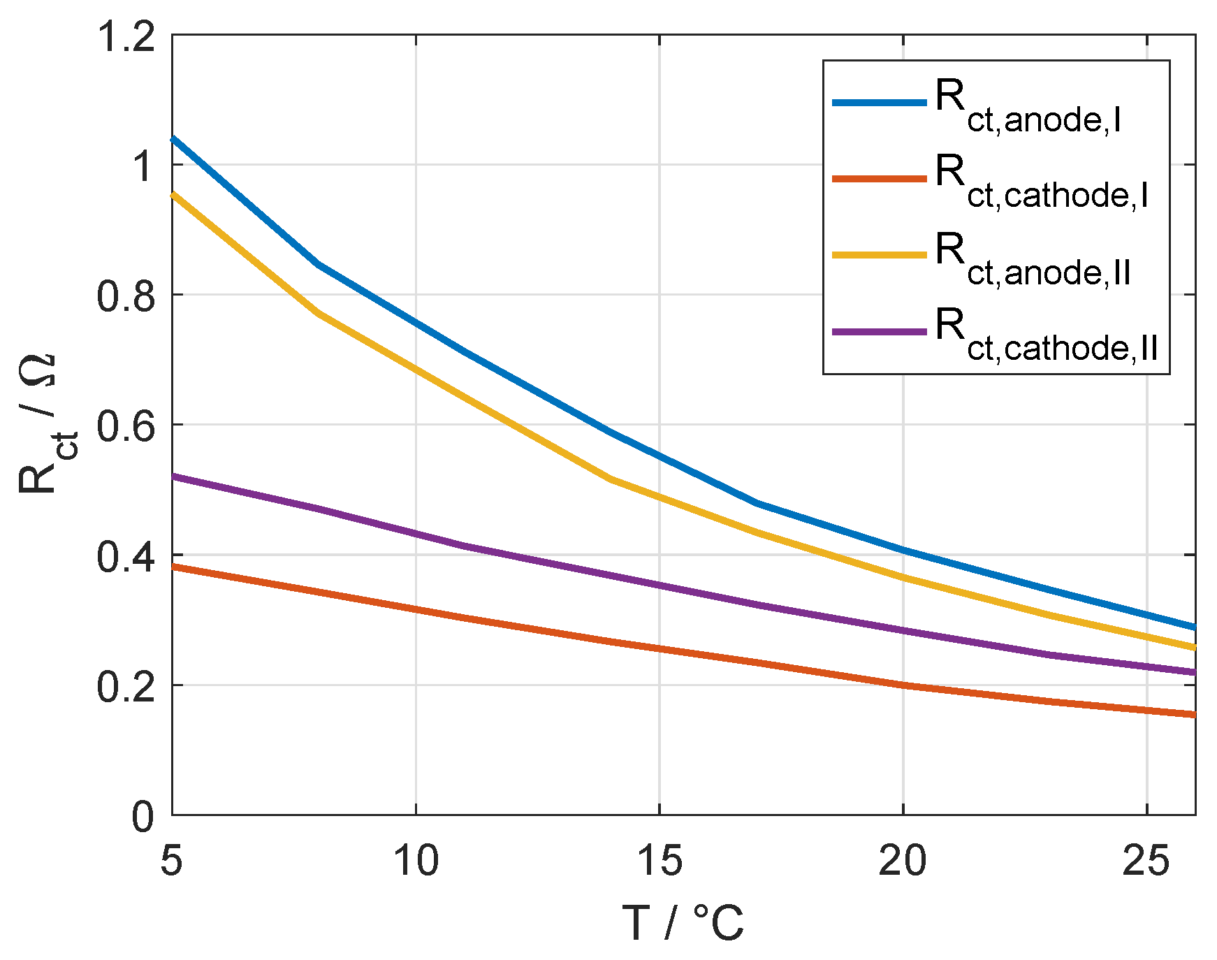 Batteries 08 00040 g006