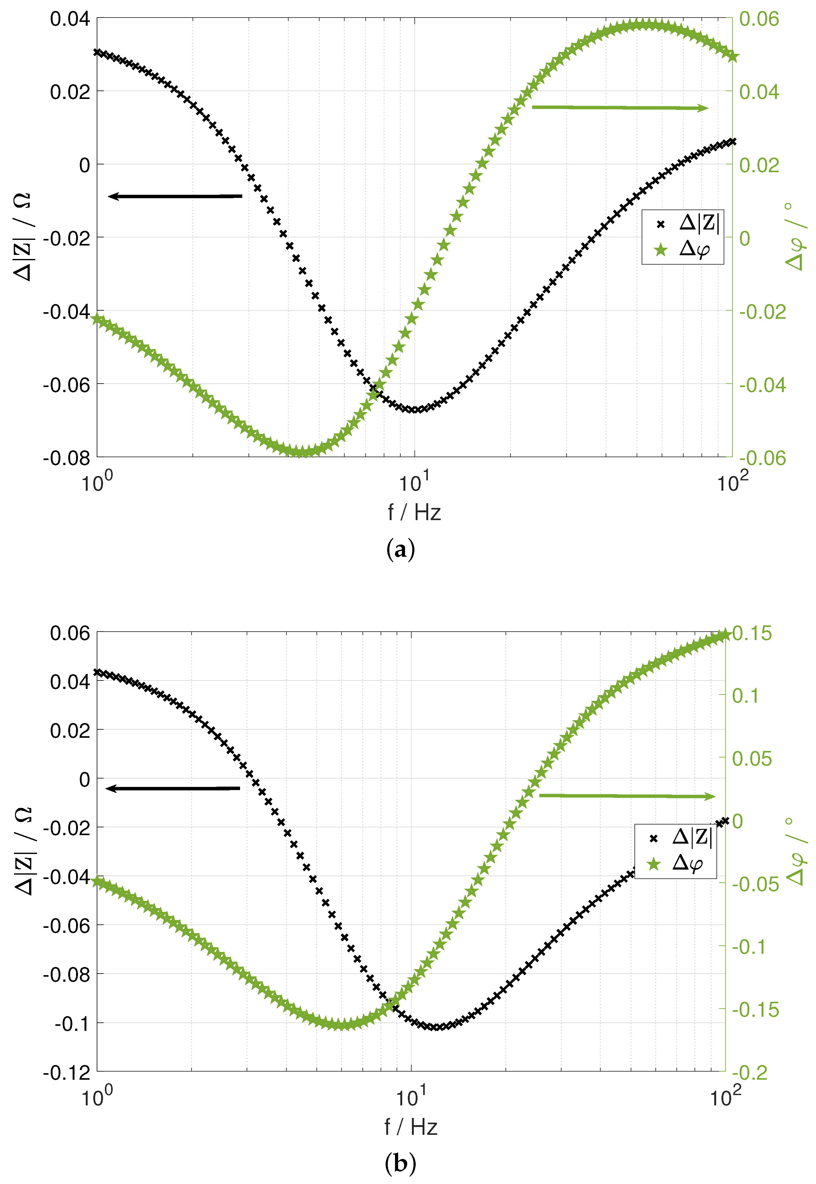 Batteries 08 00040 g009