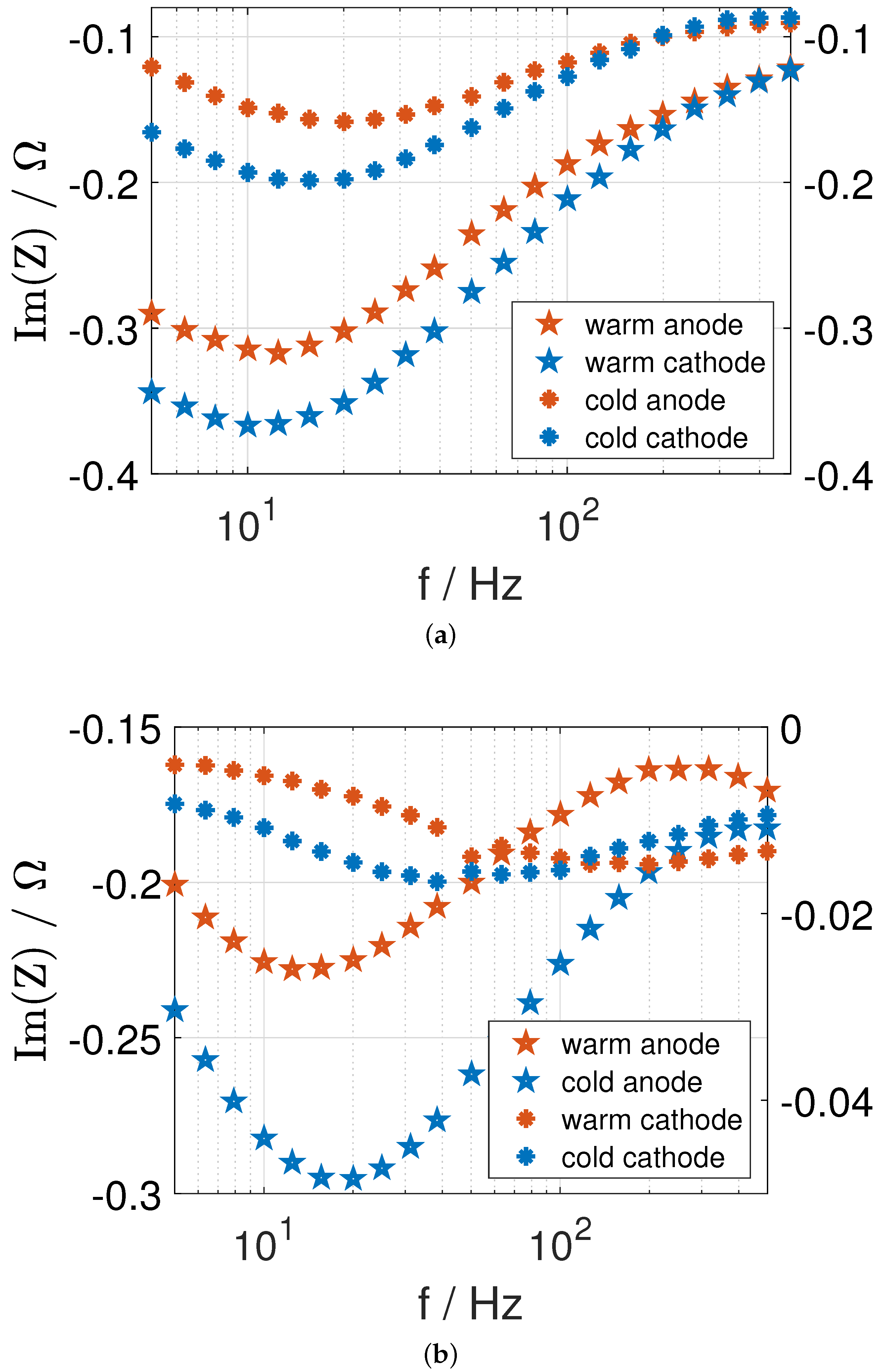 Batteries 08 00040 g010