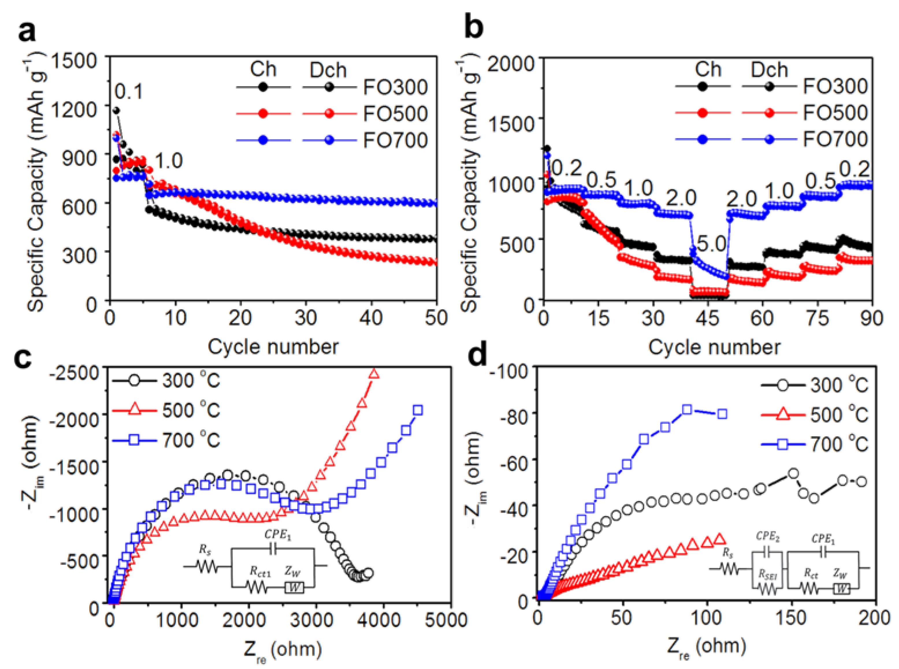 Batteries 08 00044 g003