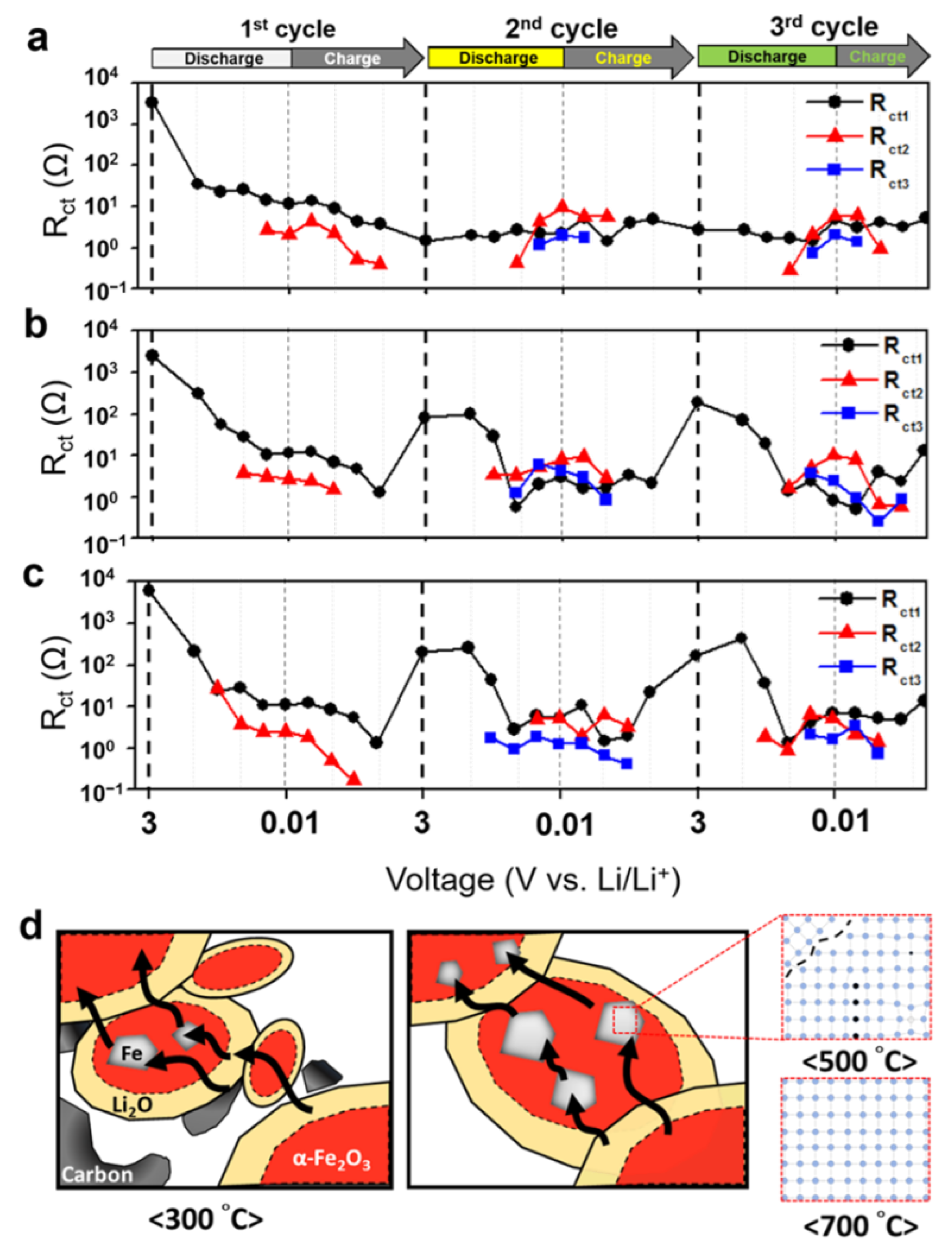 Batteries 08 00044 g006