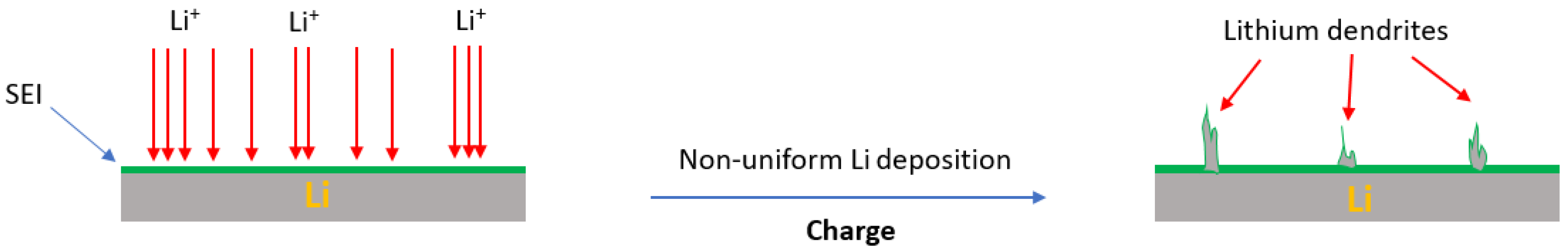 Batteries 08 00045 g002