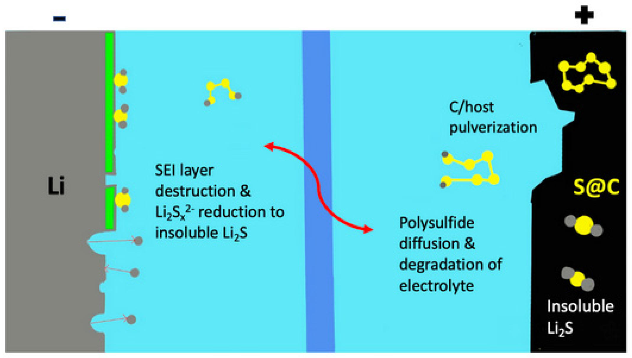 Batteries 08 00045 g005
