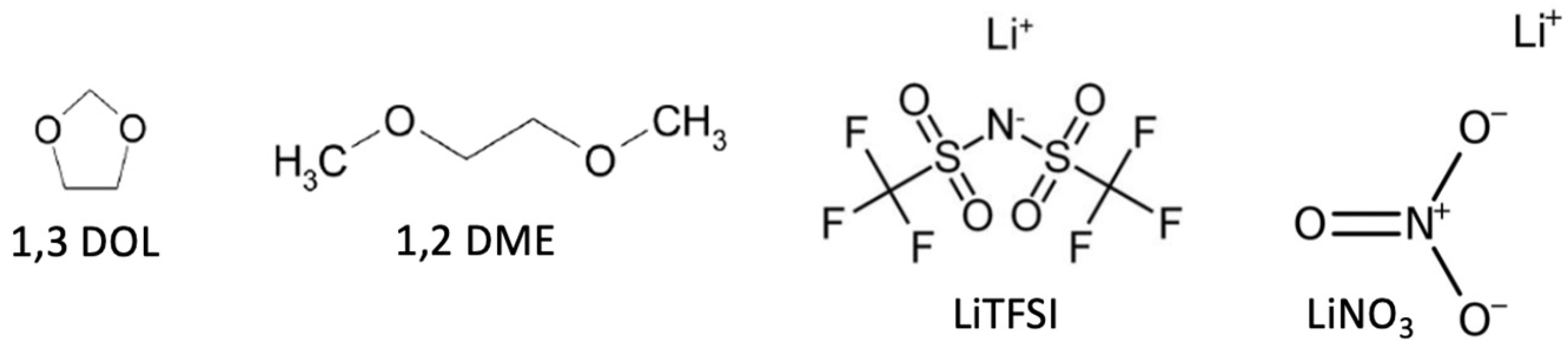 Batteries 08 00045 g006