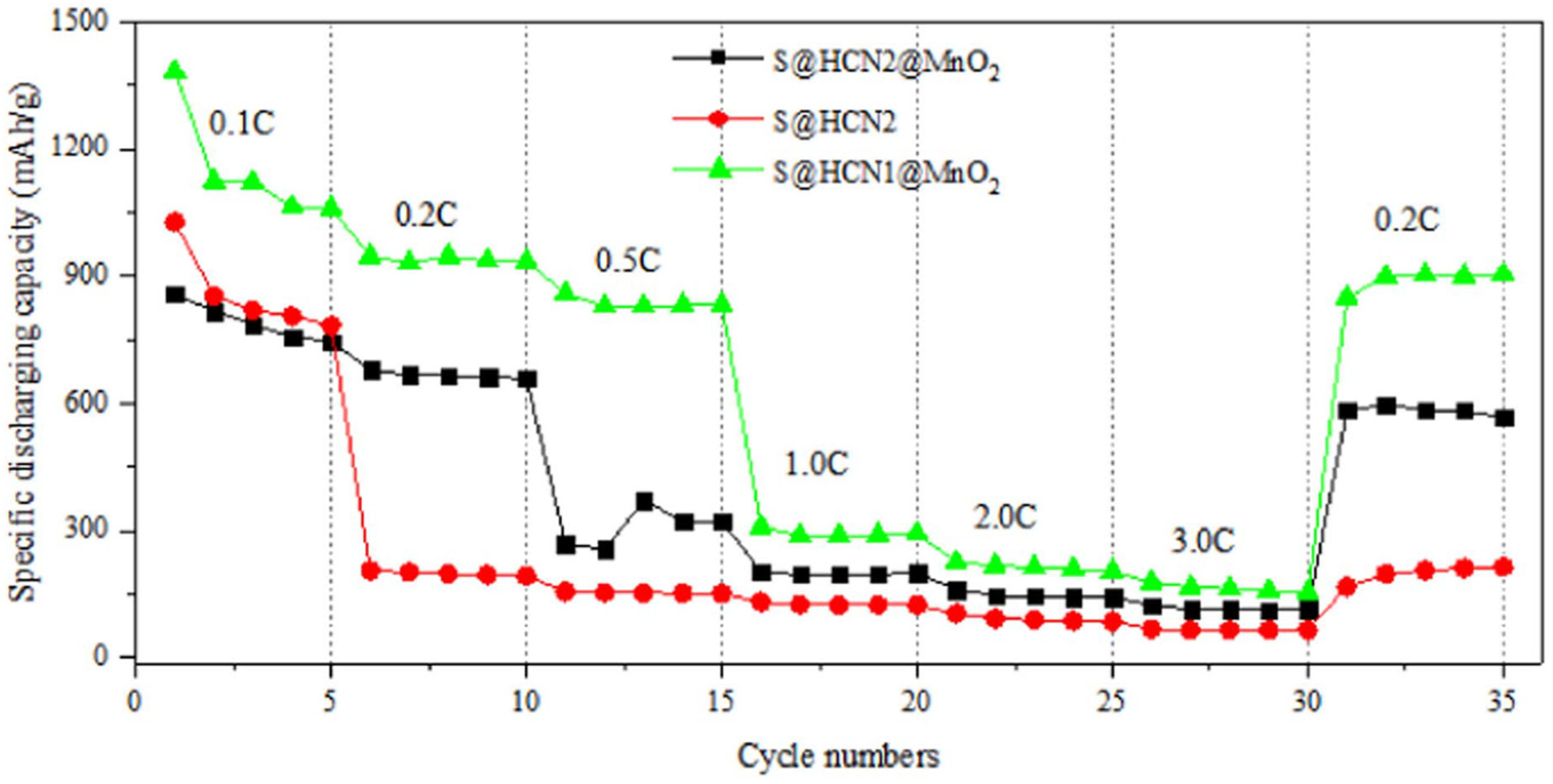 Batteries 08 00045 g008
