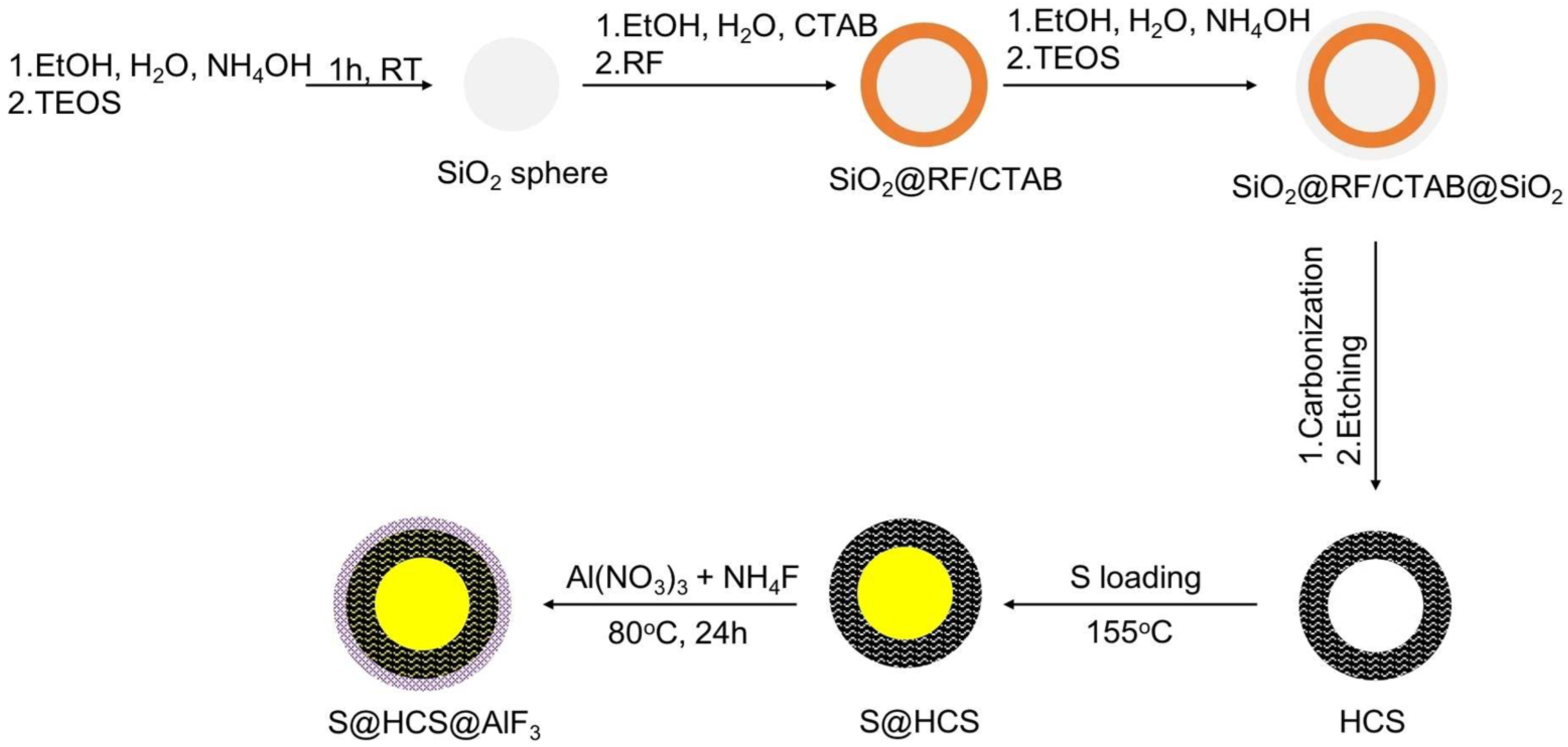 Batteries 08 00045 g009