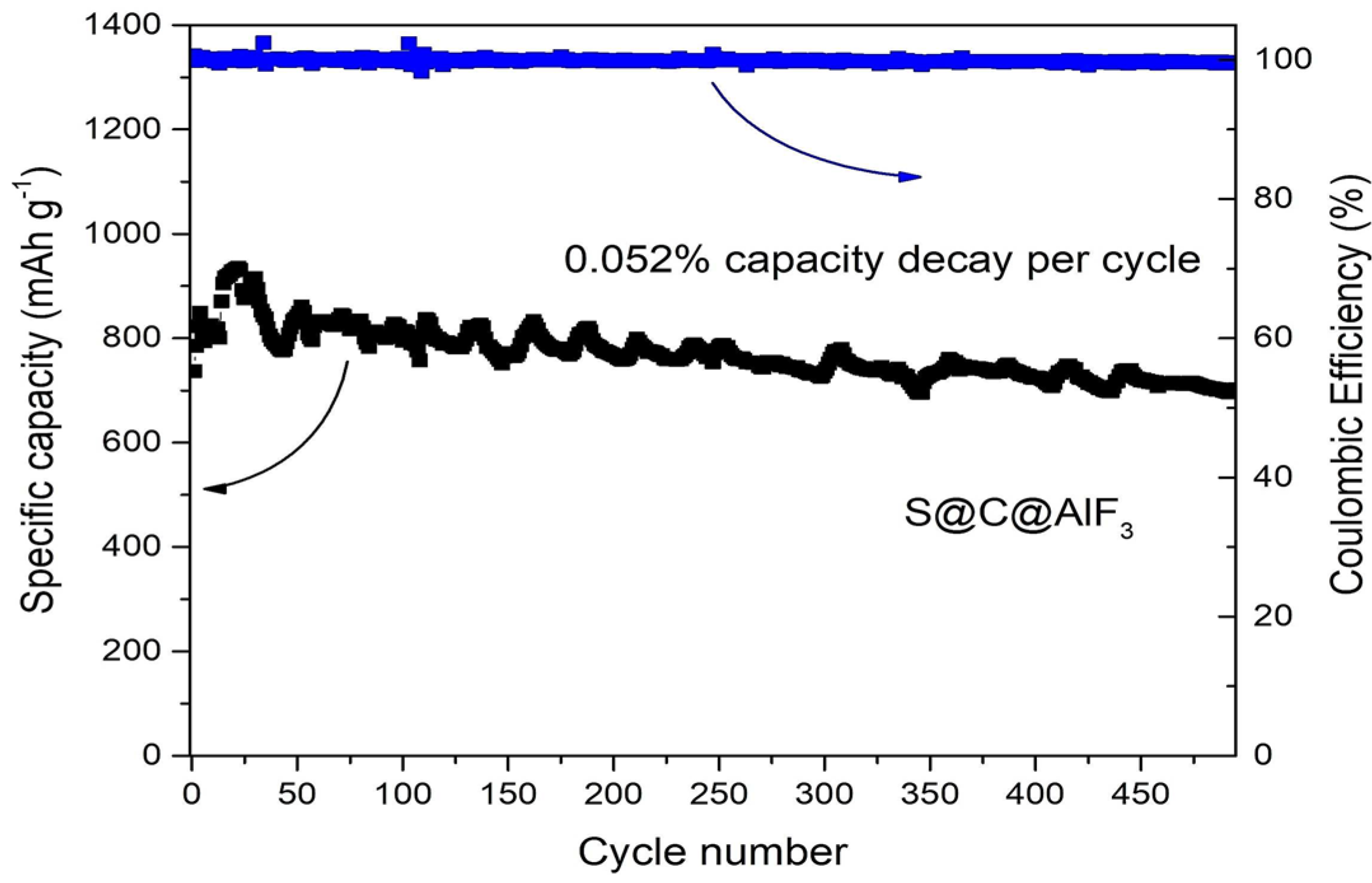 Batteries 08 00045 g010