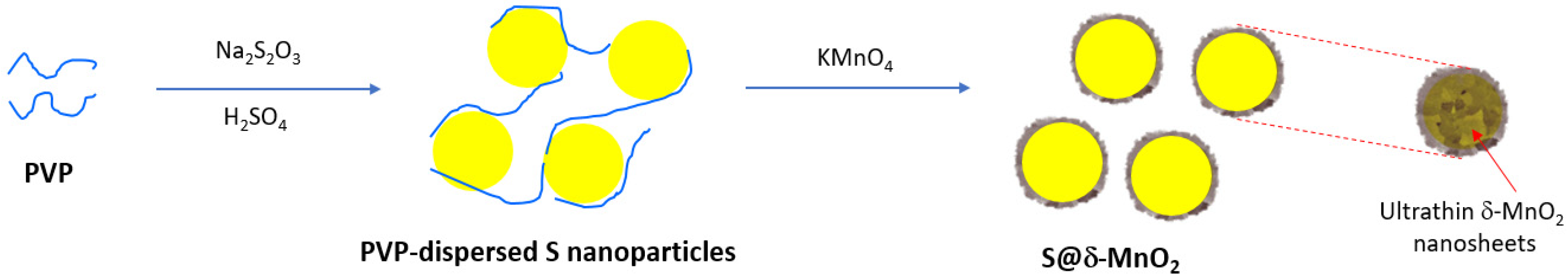 Batteries 08 00045 g012
