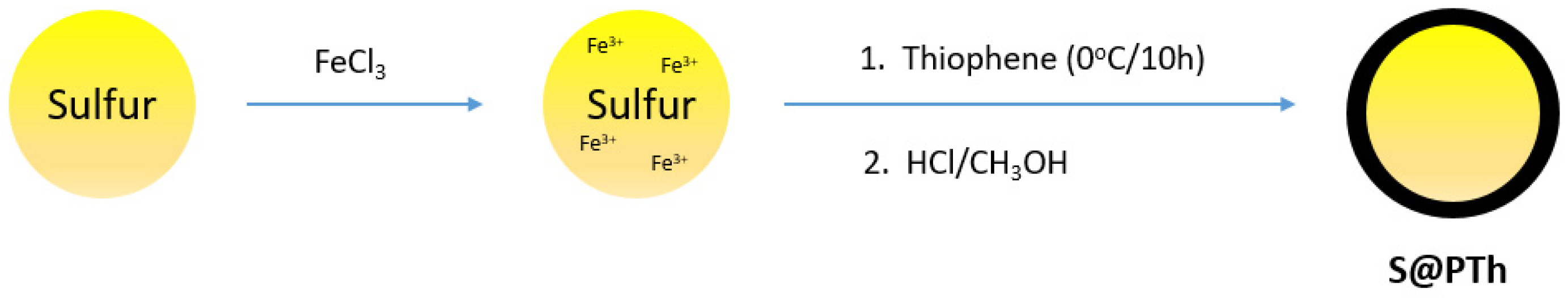 Batteries 08 00045 g013