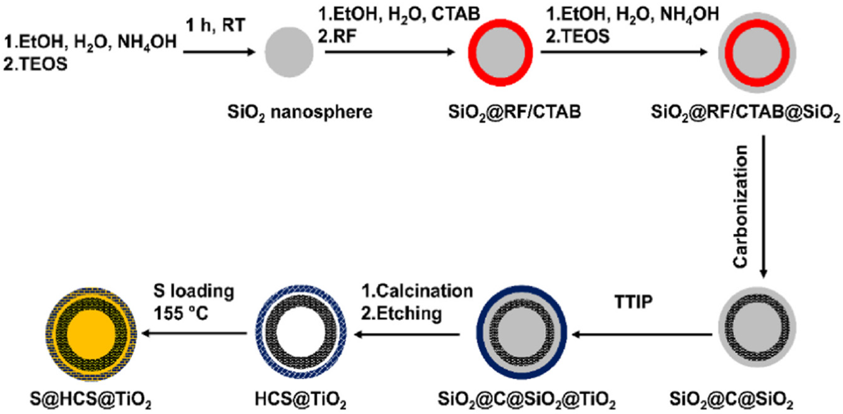 Batteries 08 00045 g015