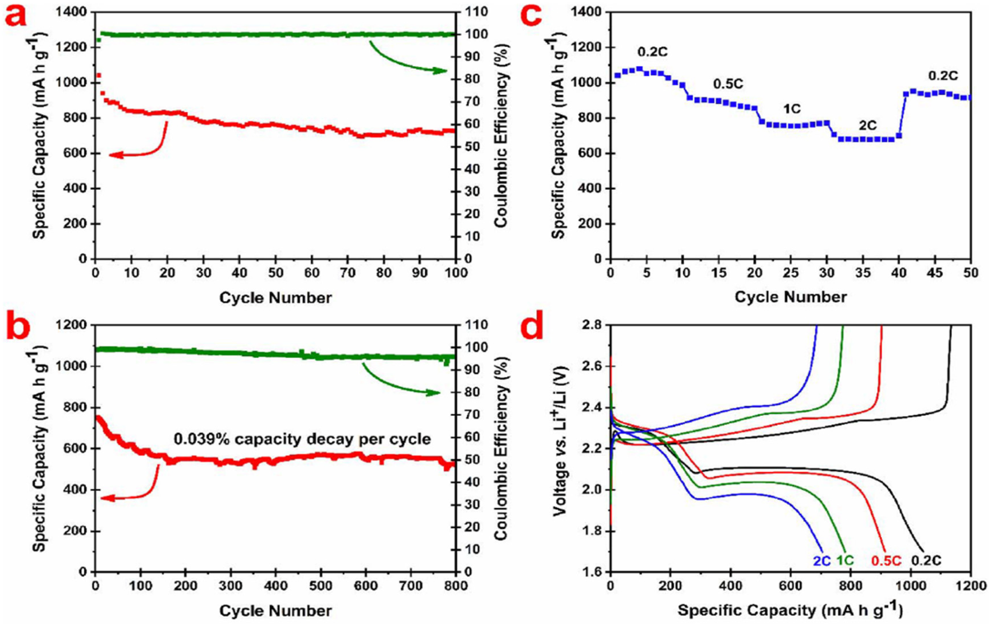 Batteries 08 00045 g016