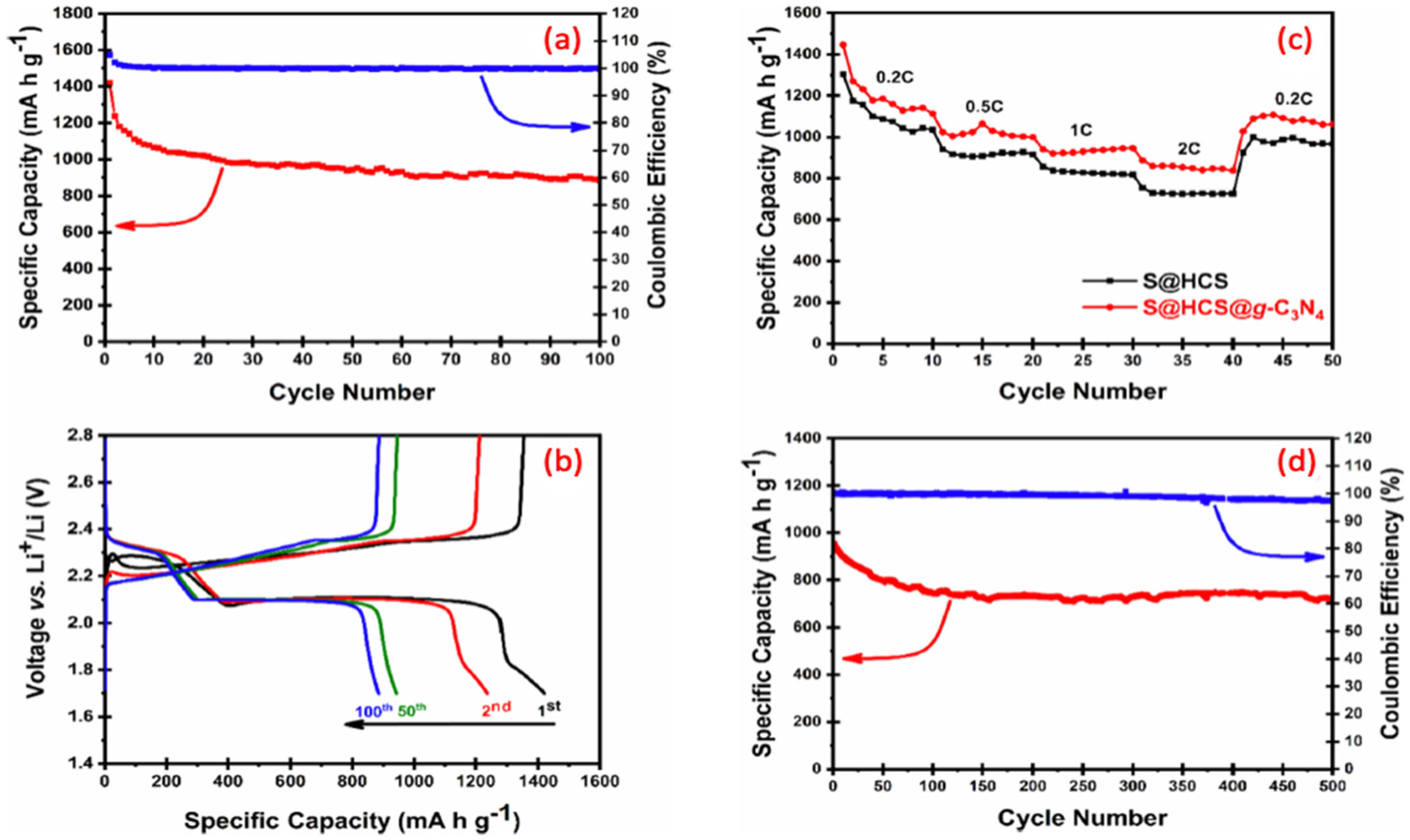 Batteries 08 00045 g018