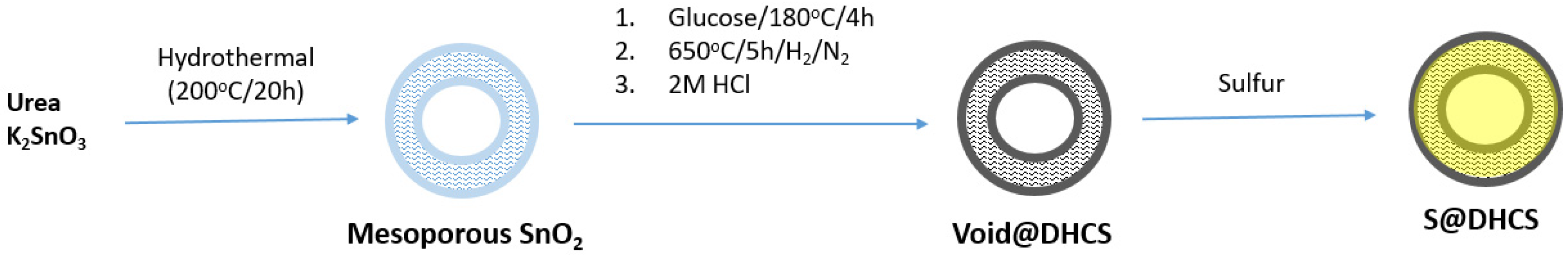 Batteries 08 00045 g019