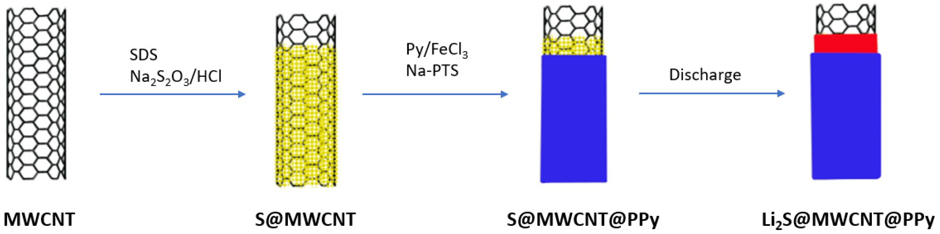 Batteries 08 00045 g020