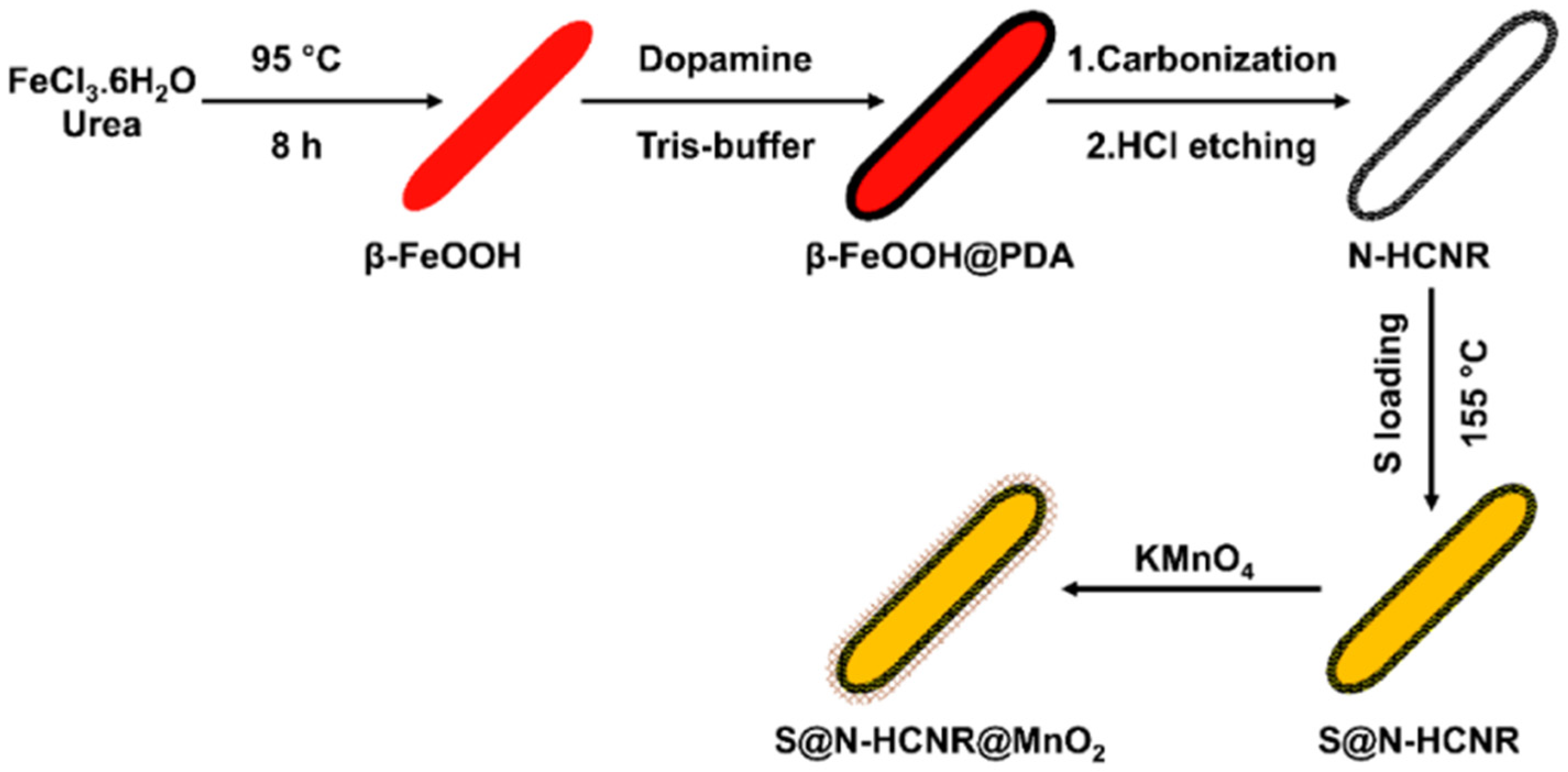 Batteries 08 00045 g021