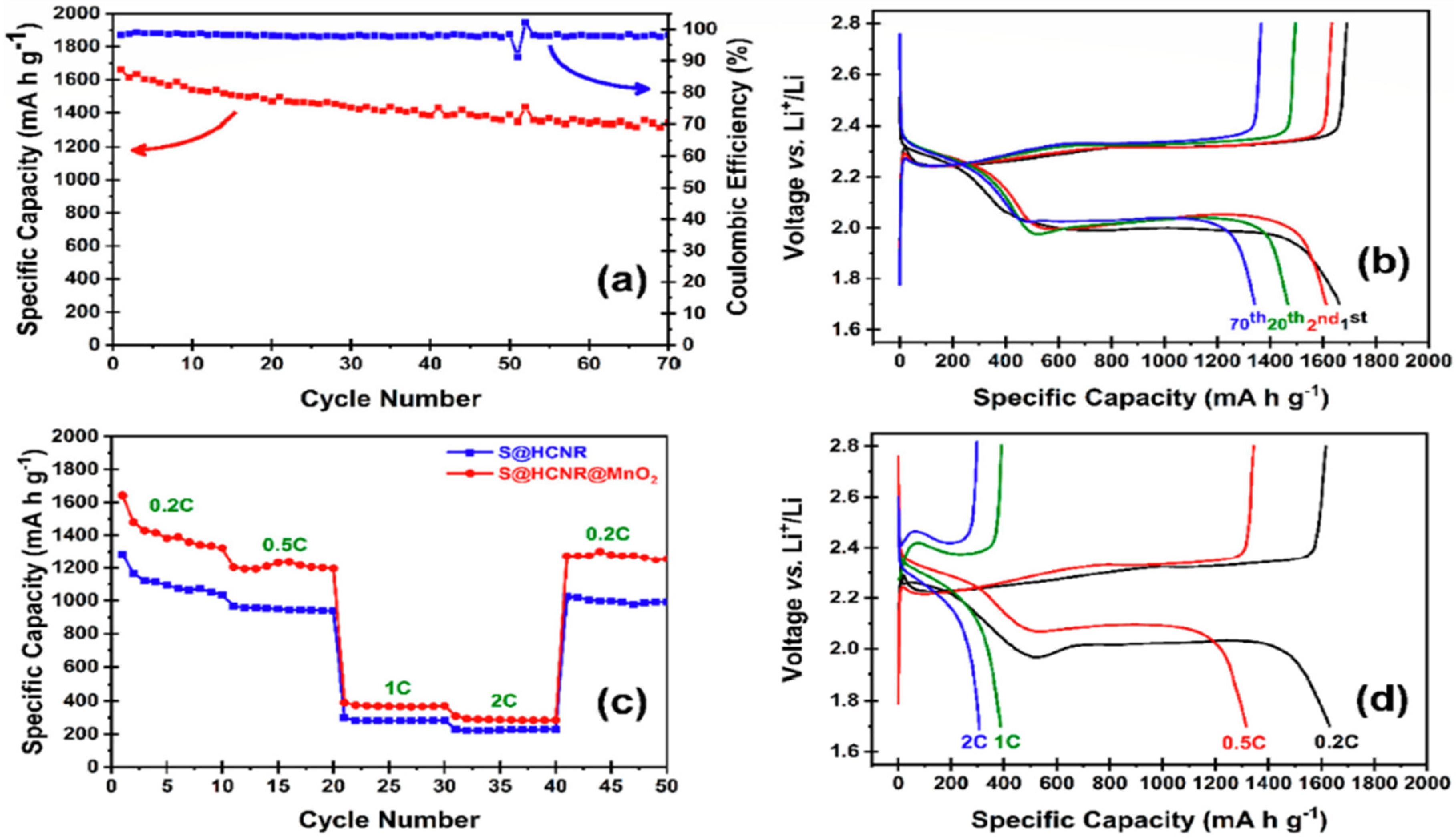 Batteries 08 00045 g022