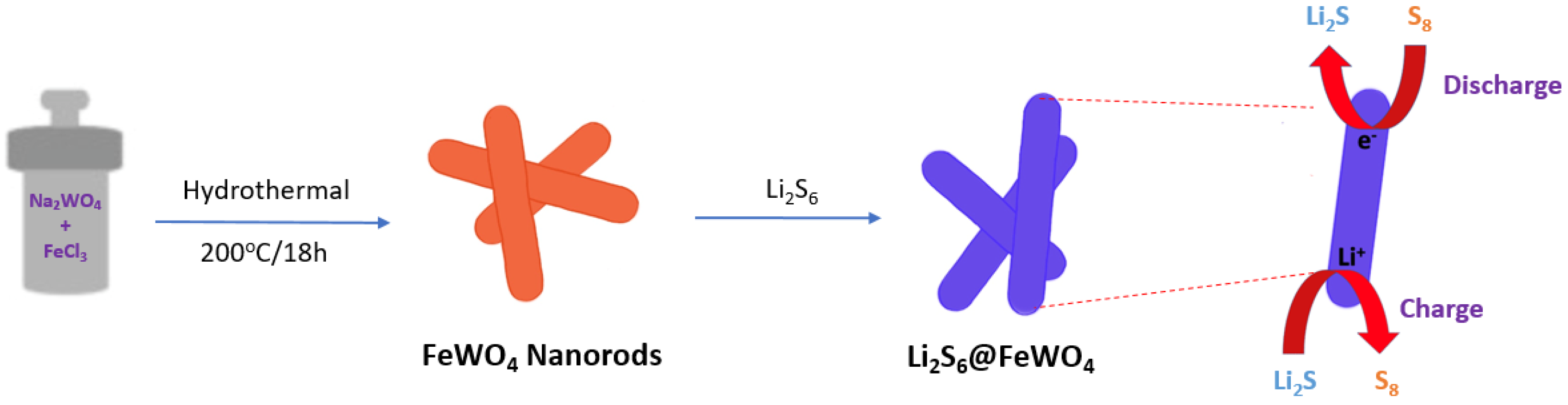 Batteries 08 00045 g023