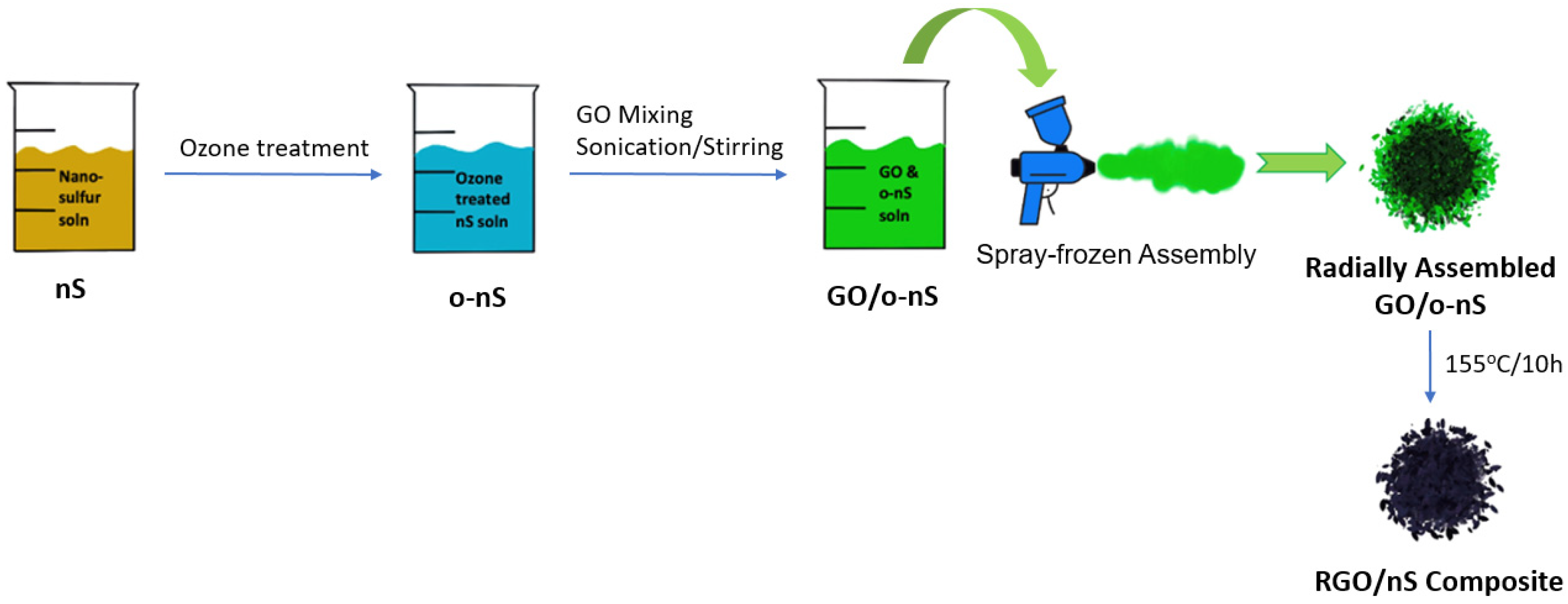 Batteries 08 00045 g024