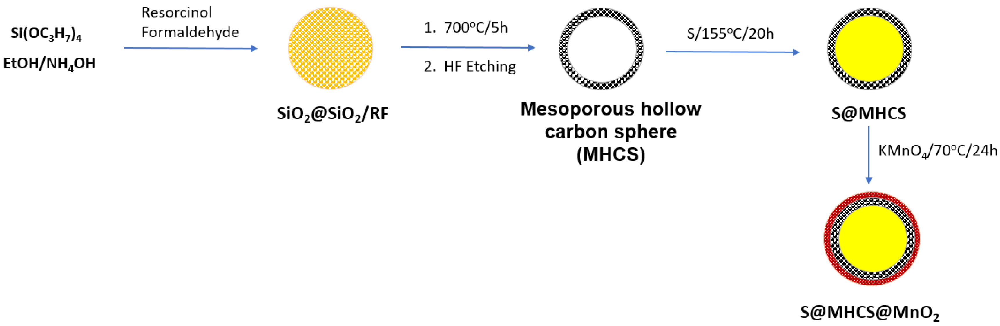 Batteries 08 00045 g025