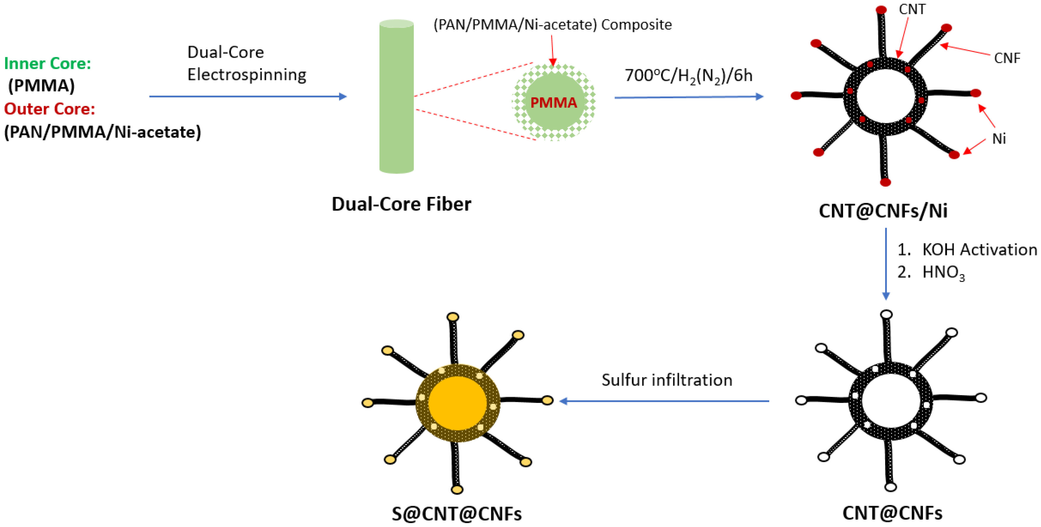 Batteries 08 00045 g026