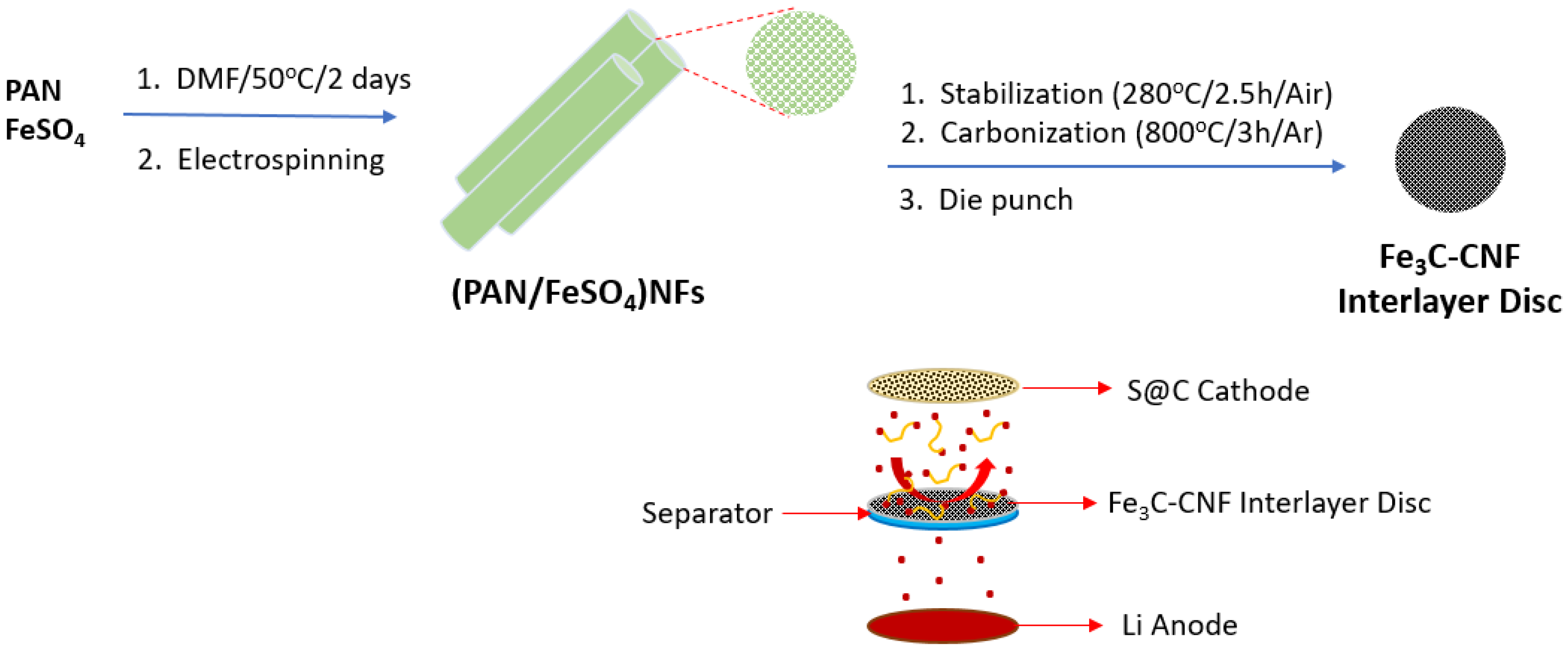 Batteries 08 00045 g028