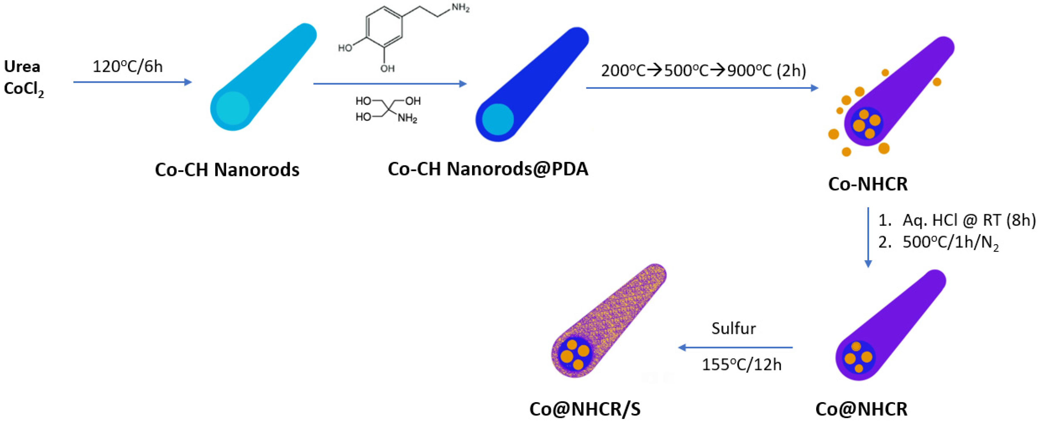 Batteries 08 00045 g030