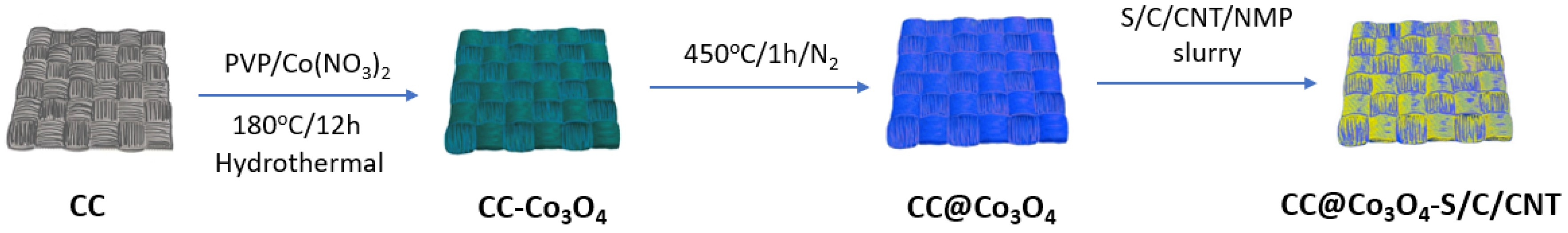 Batteries 08 00045 g031