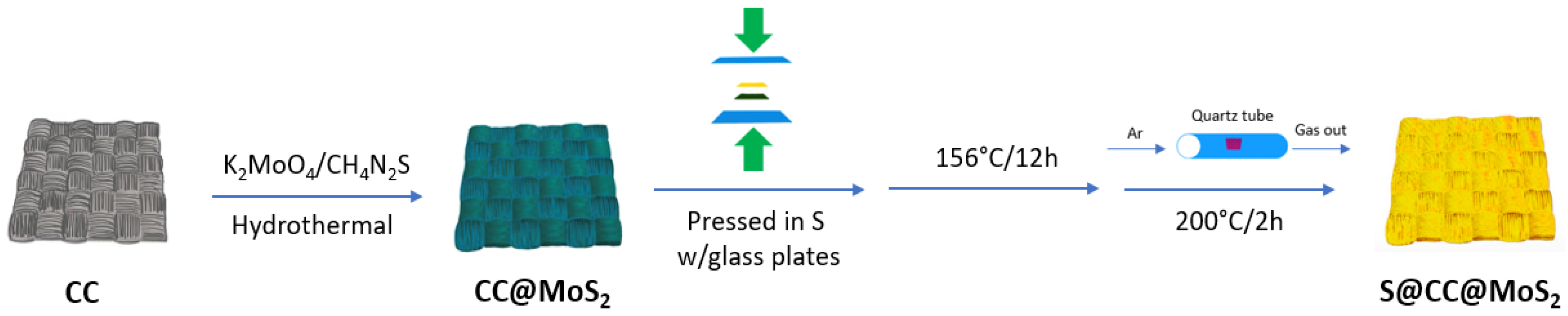 Batteries 08 00045 g032