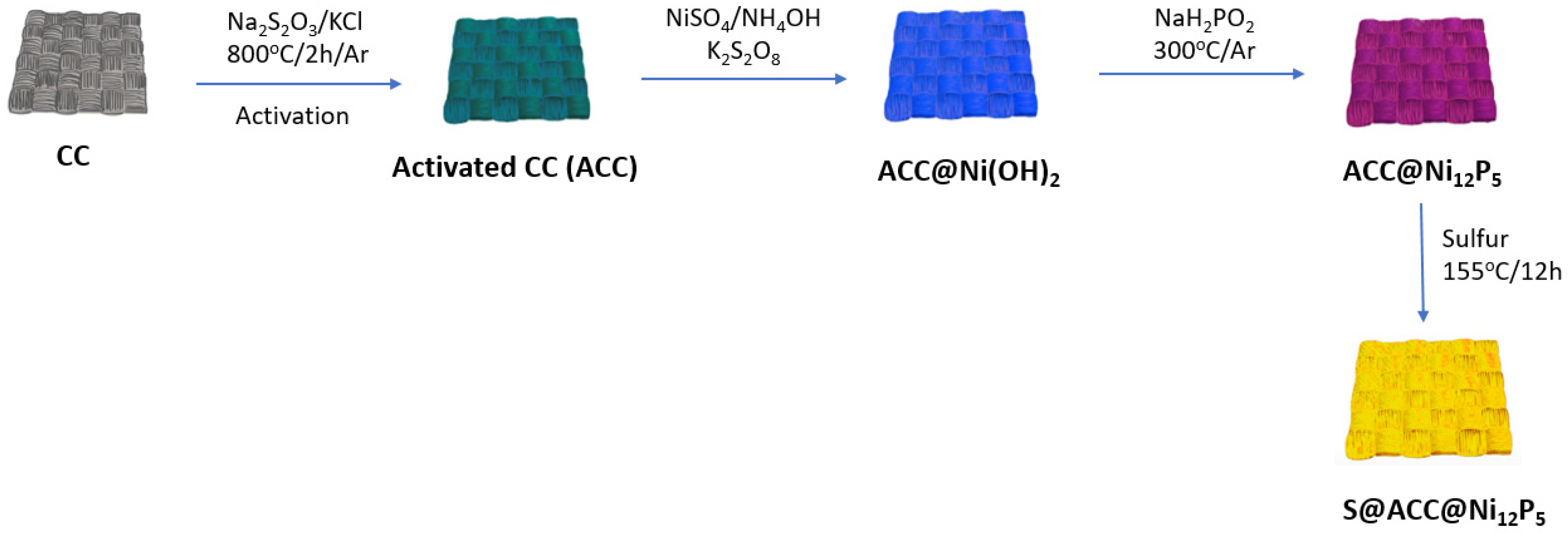 Batteries 08 00045 g034