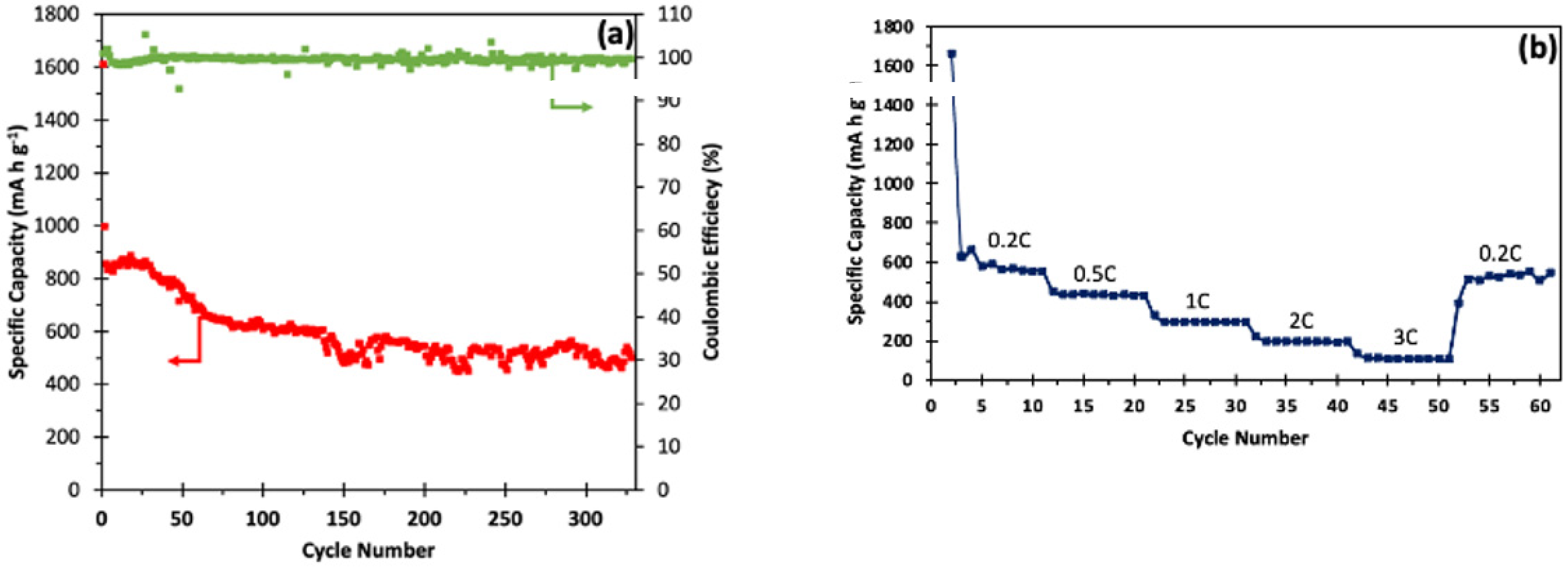 Batteries 08 00045 g035