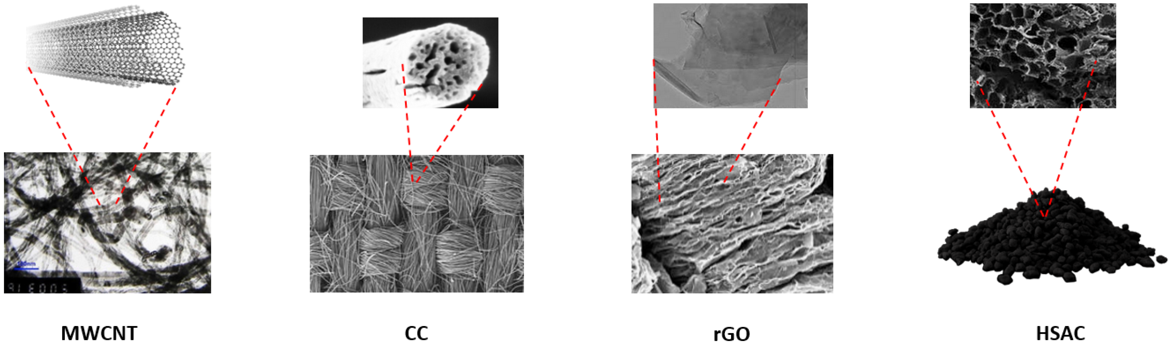 Batteries 08 00045 g036