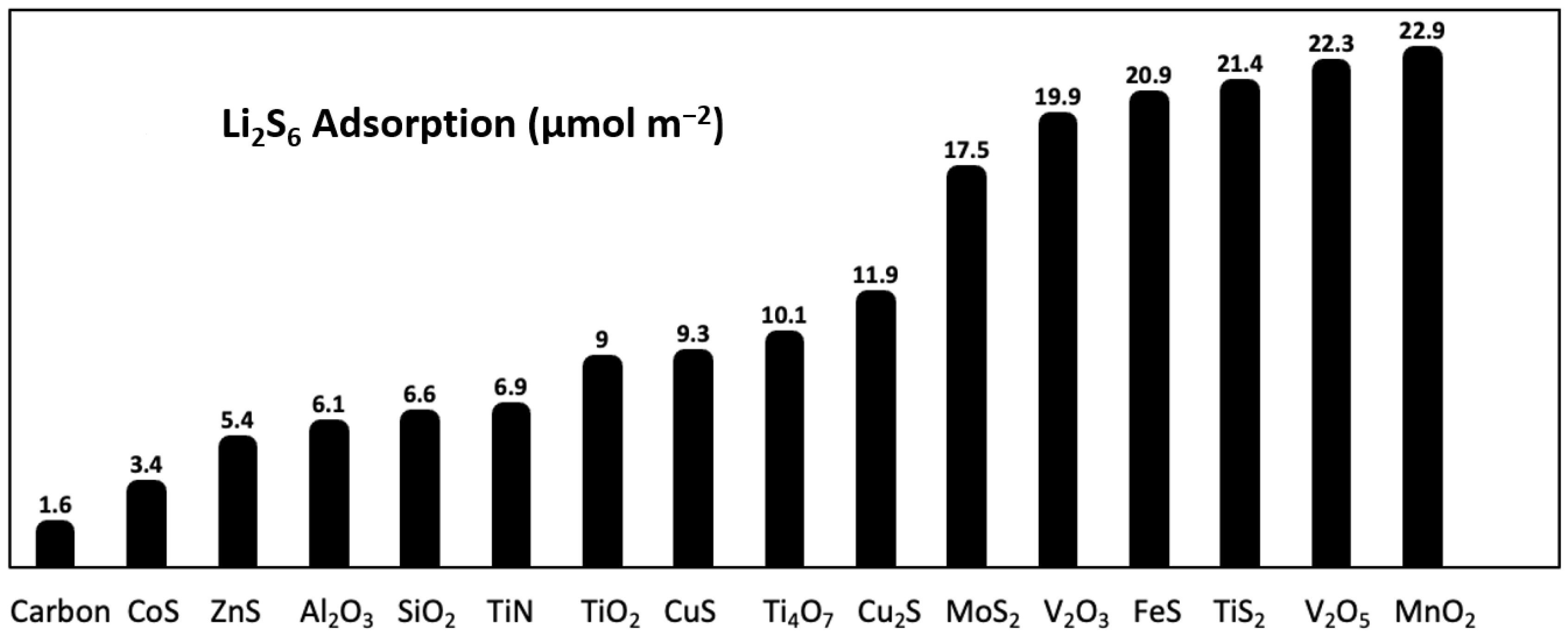 Batteries 08 00045 g037