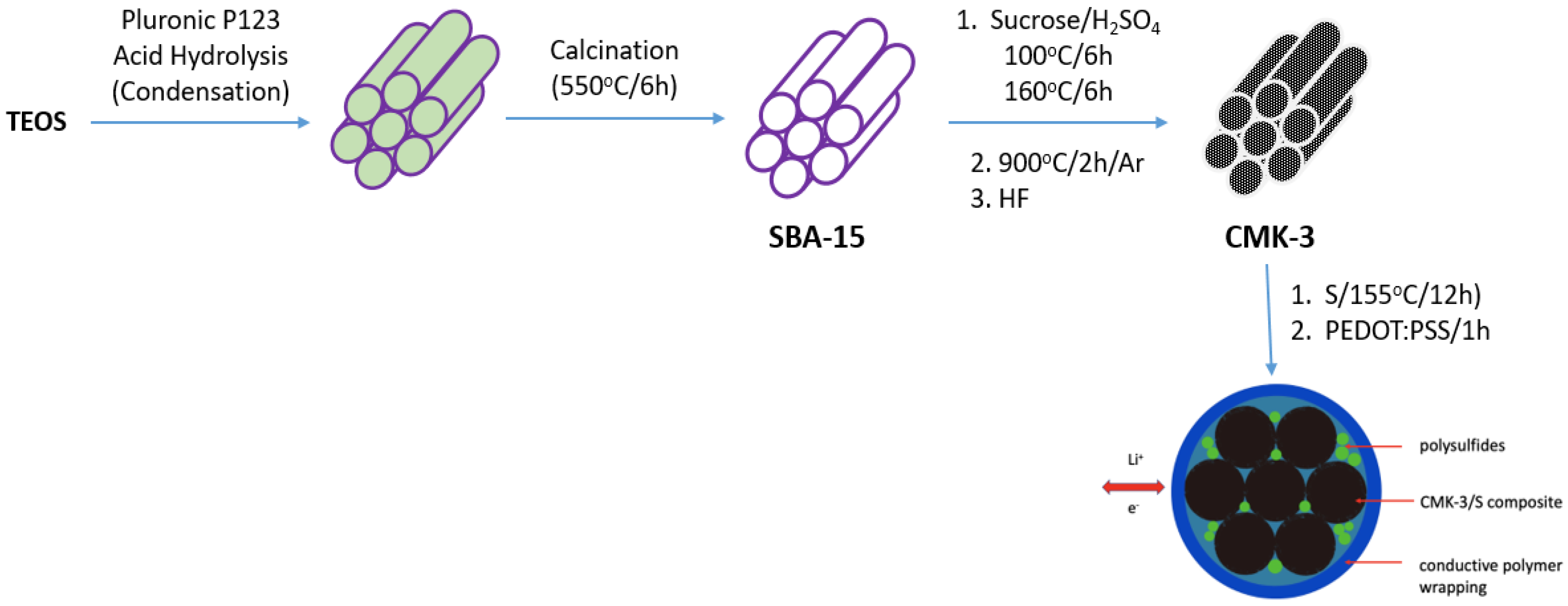 Batteries 08 00045 g040