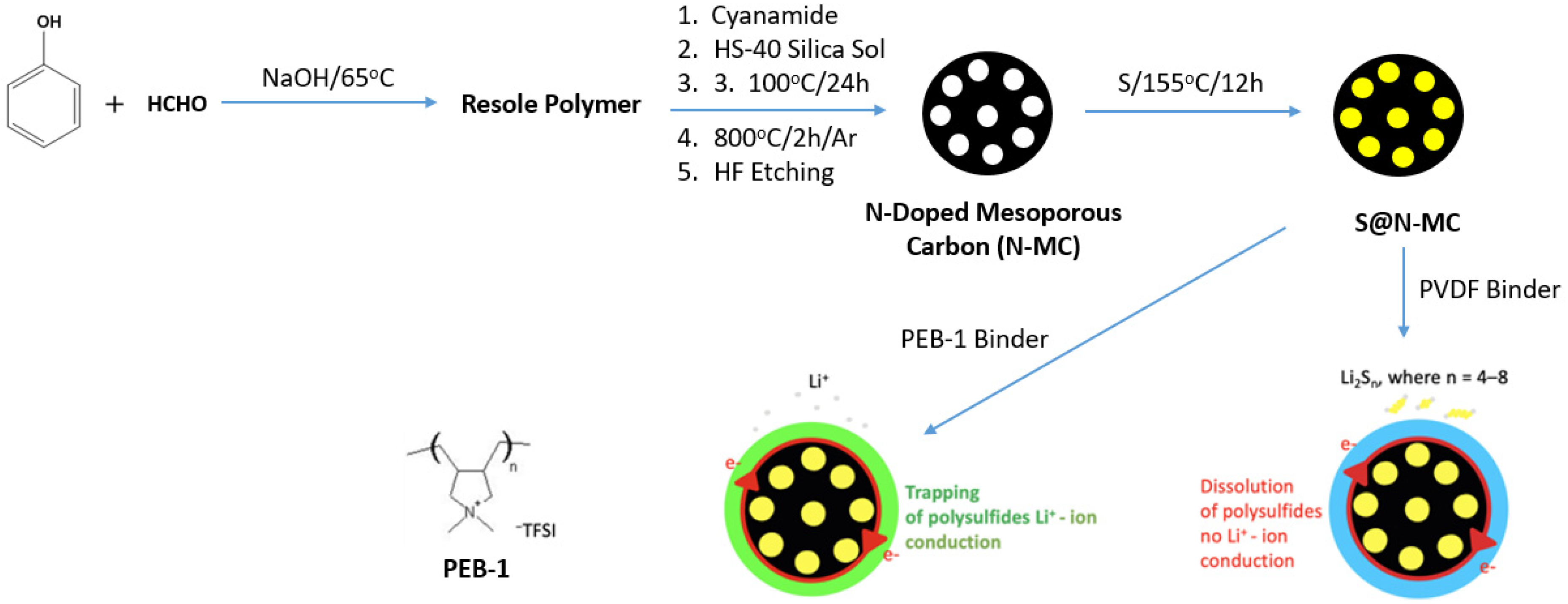 Batteries 08 00045 g041