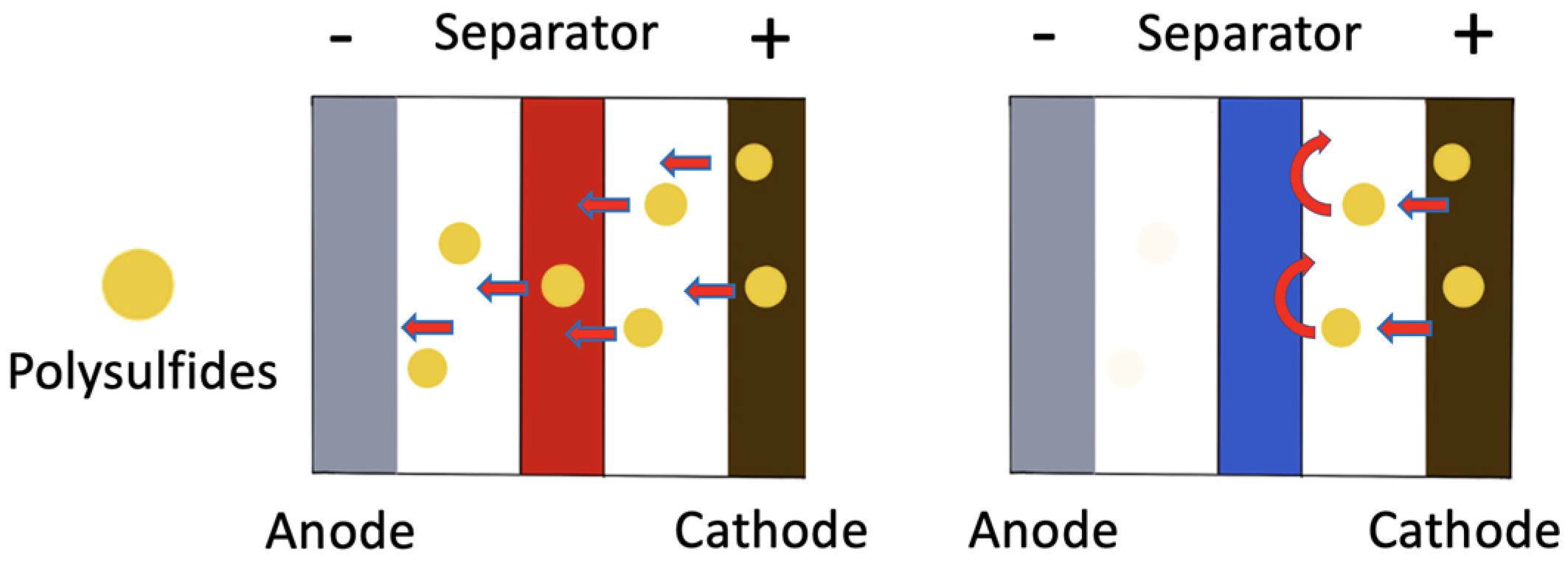 Batteries 08 00045 g042