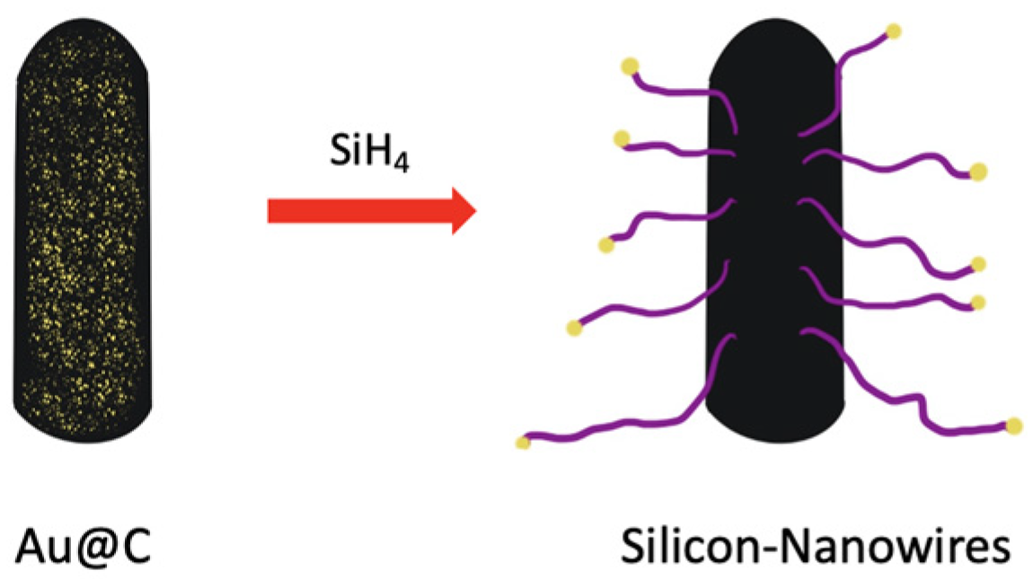 Batteries 08 00045 g043
