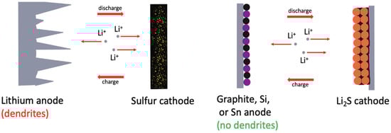 Batteries 08 00045 g044