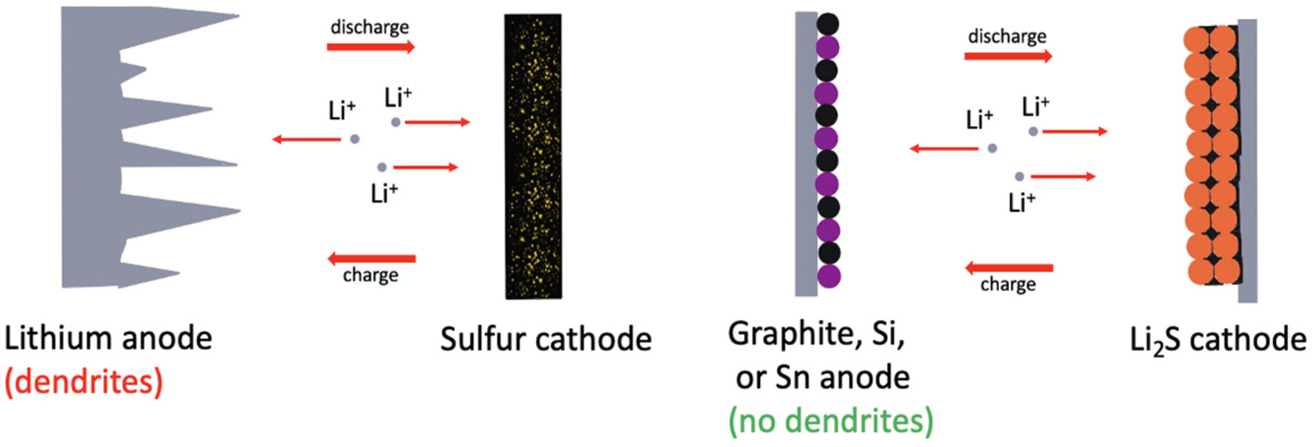 Batteries 08 00045 g044