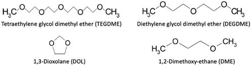 Batteries 08 00045 i001