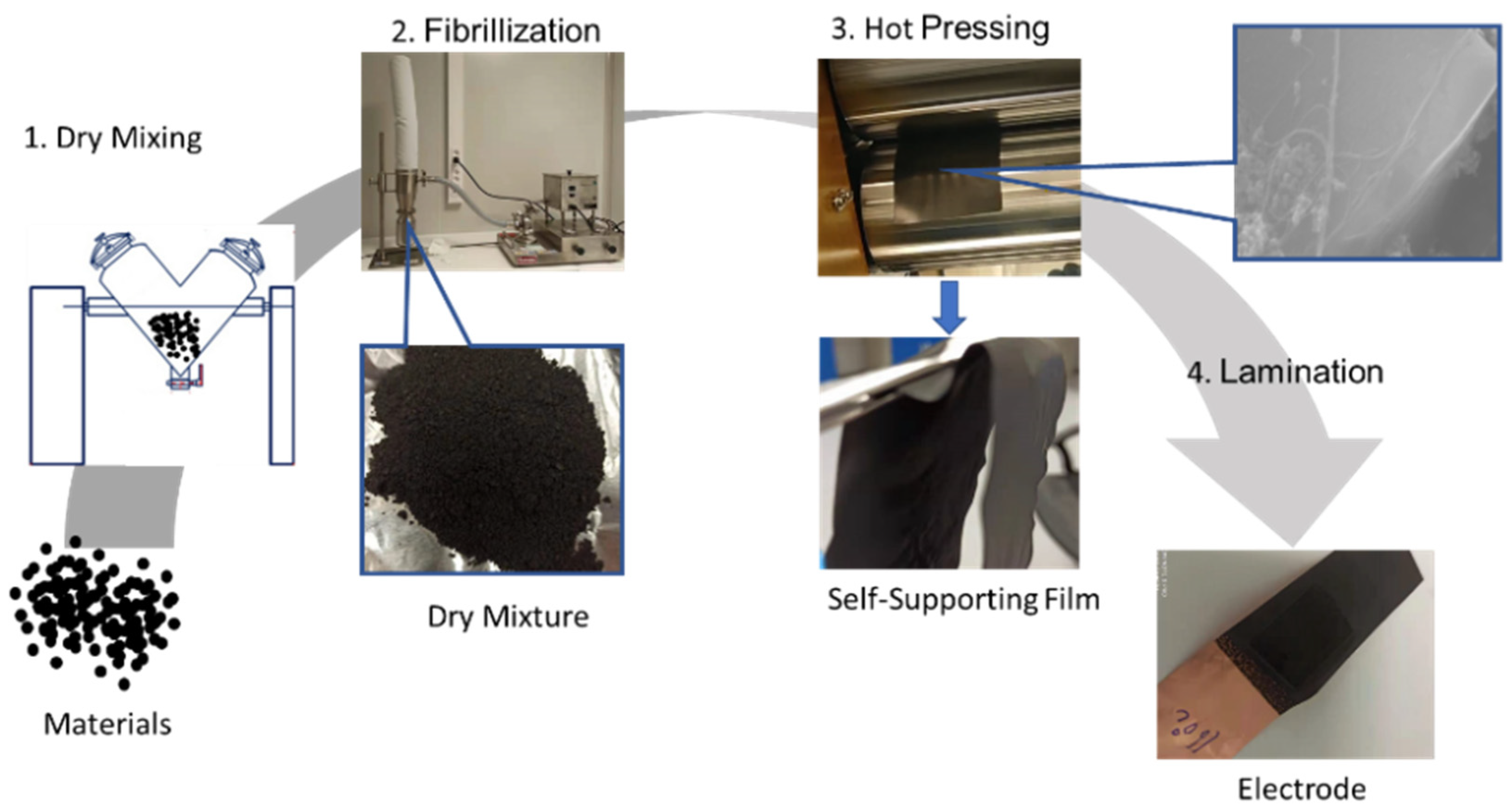 Batteries 08 00057 g001